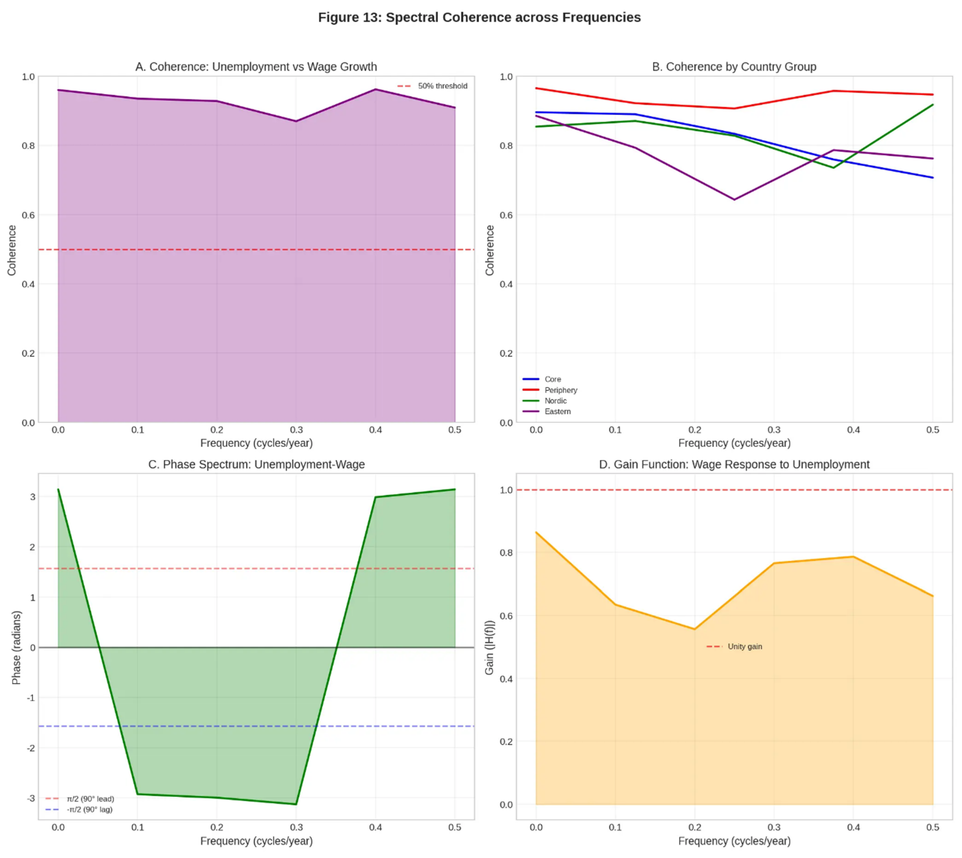 Preprints 200821 g013
