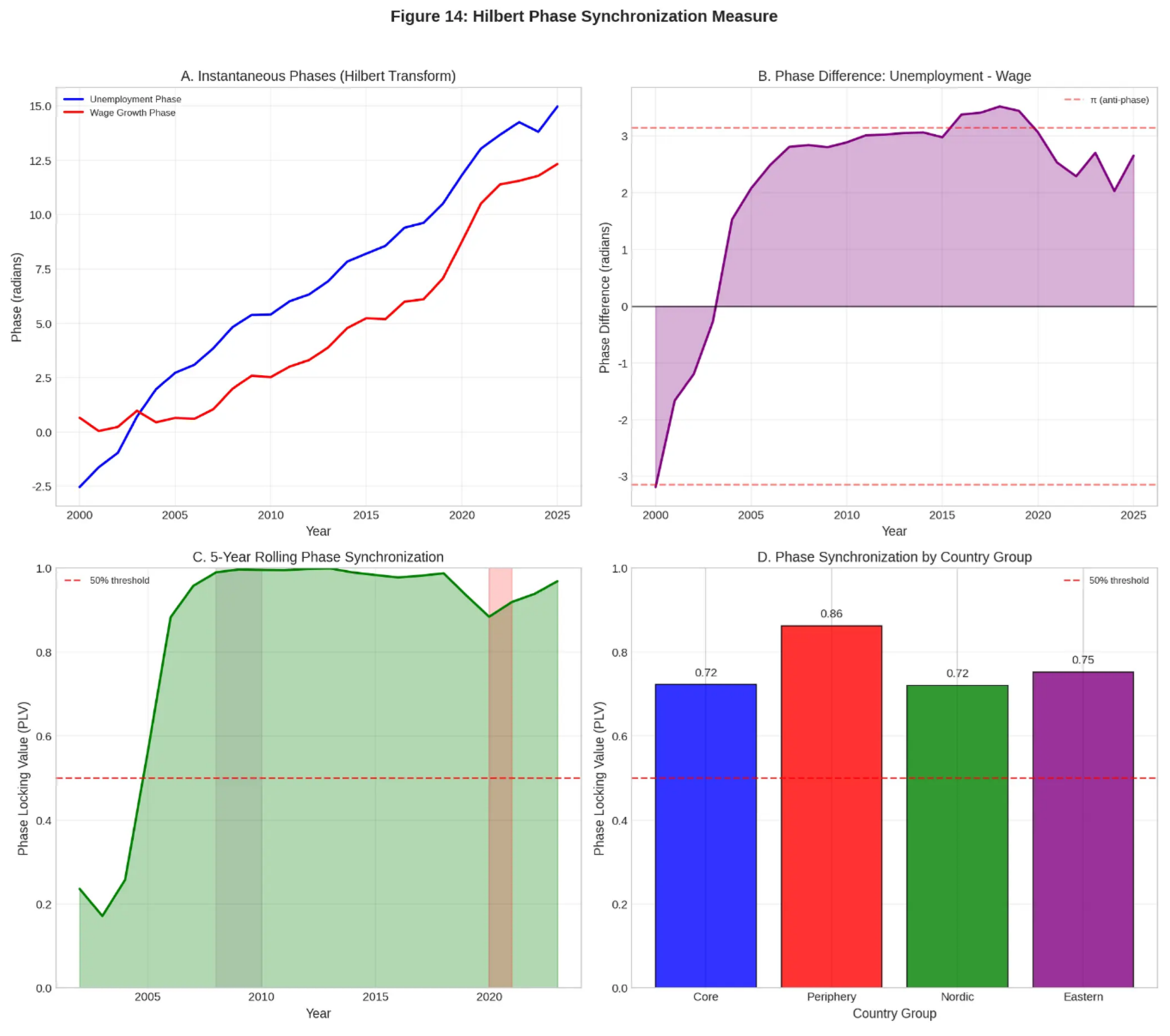 Preprints 200821 g014
