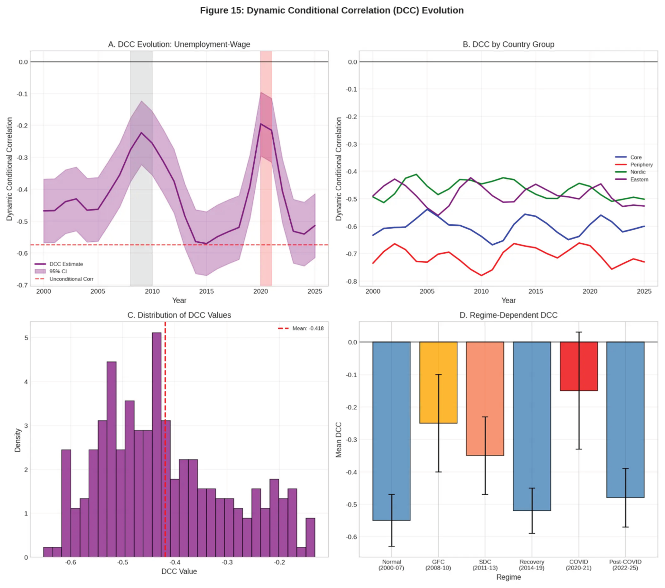 Preprints 200821 g015