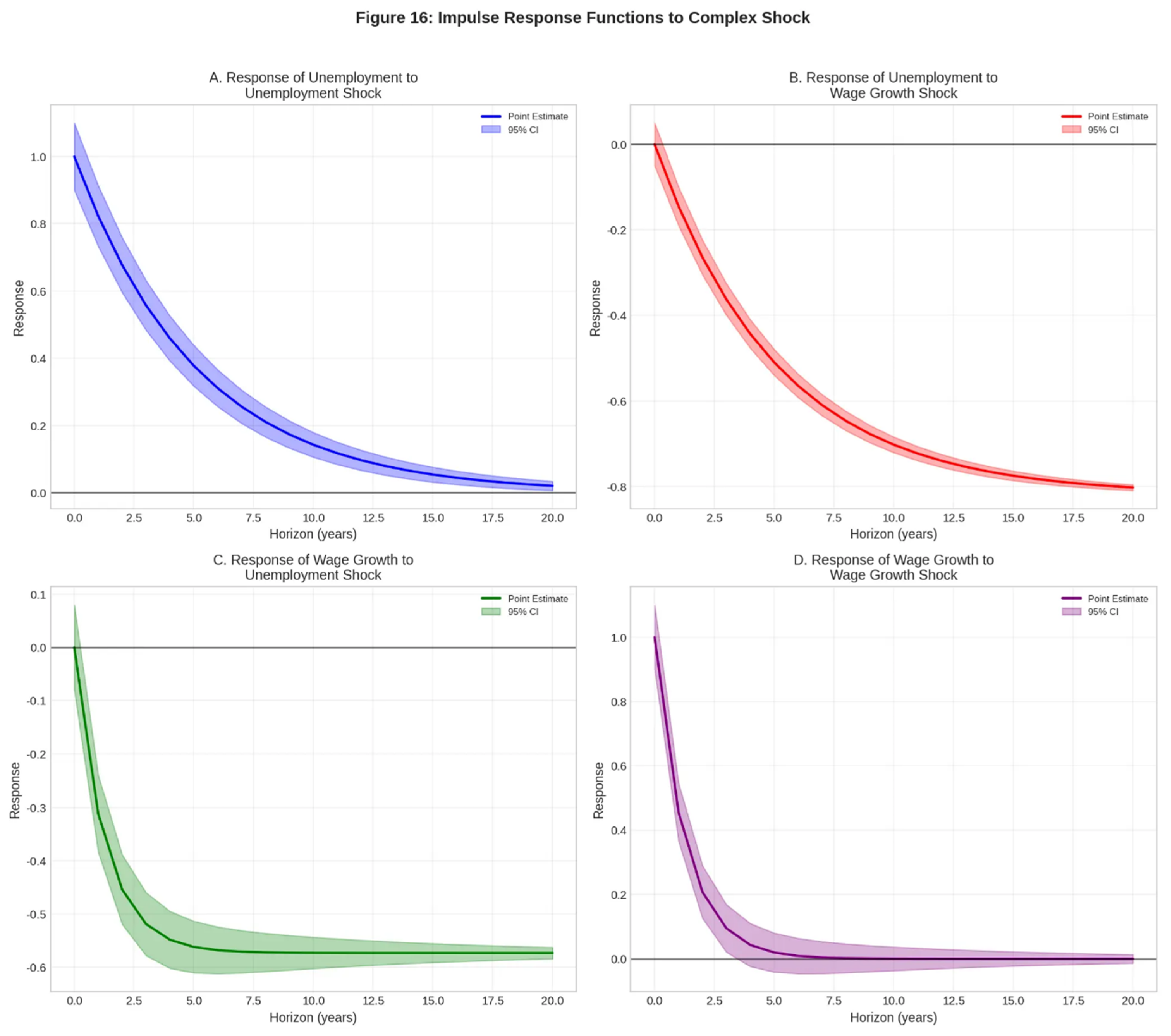 Preprints 200821 g016
