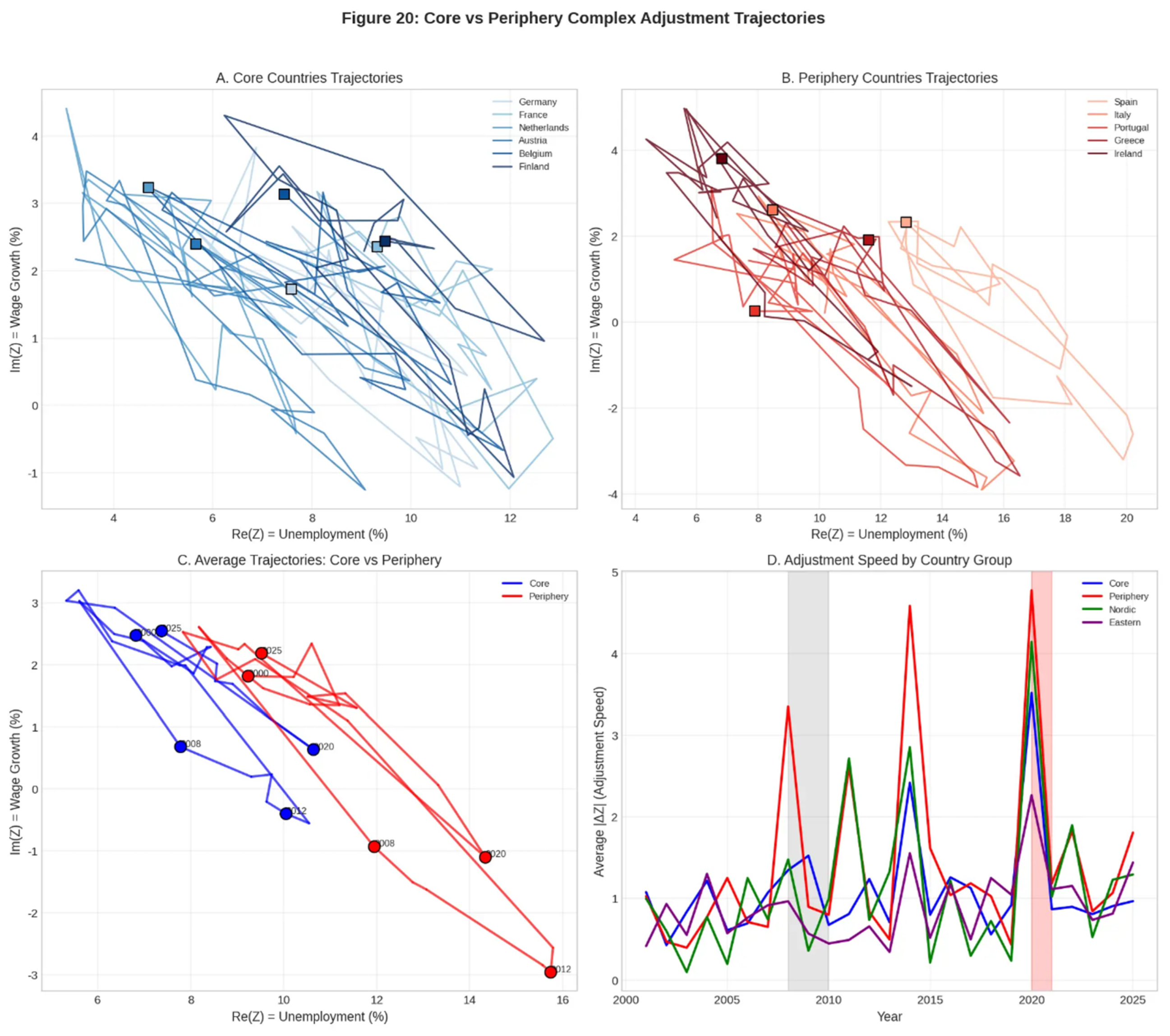 Preprints 200821 g020