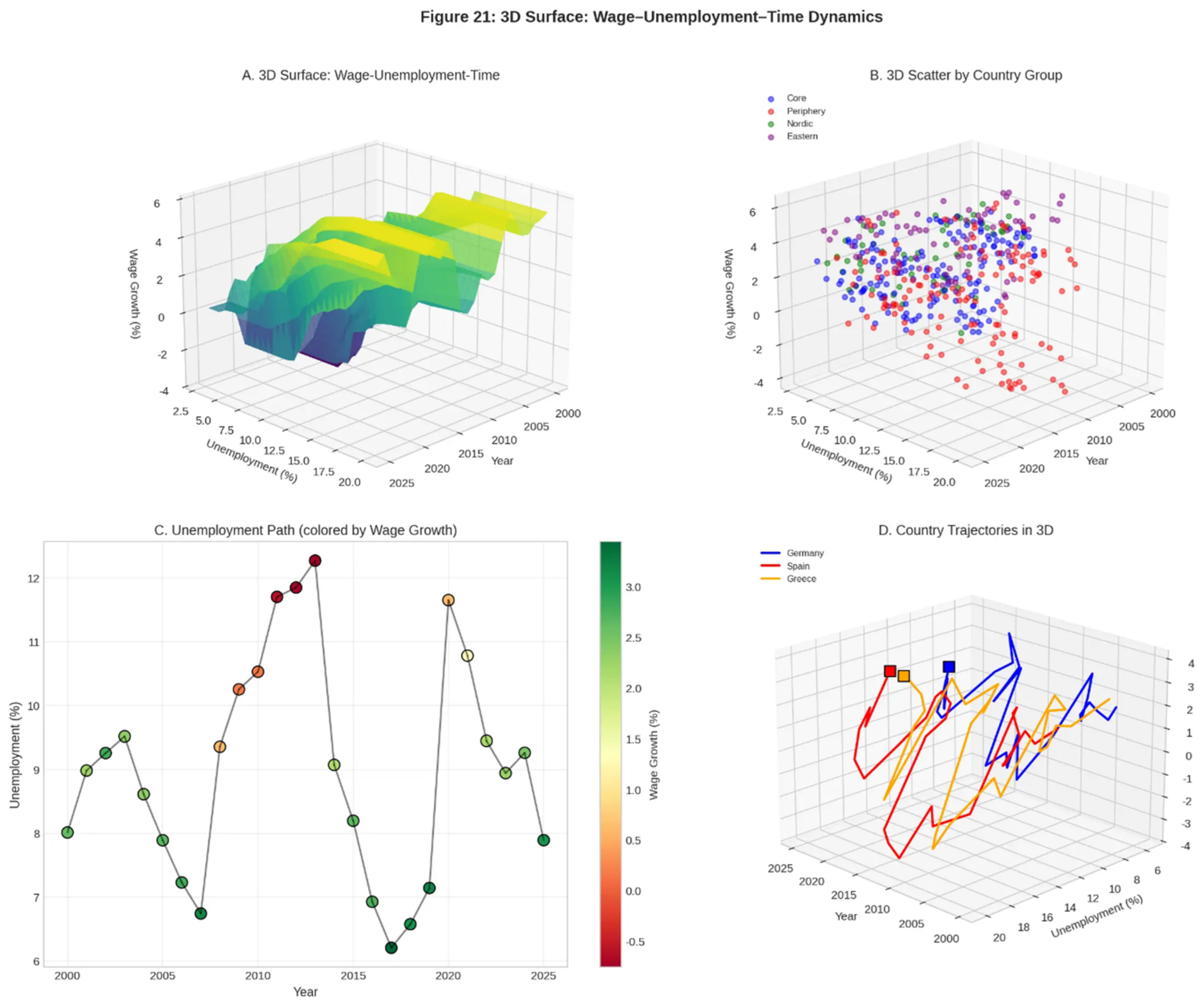 Preprints 200821 g021