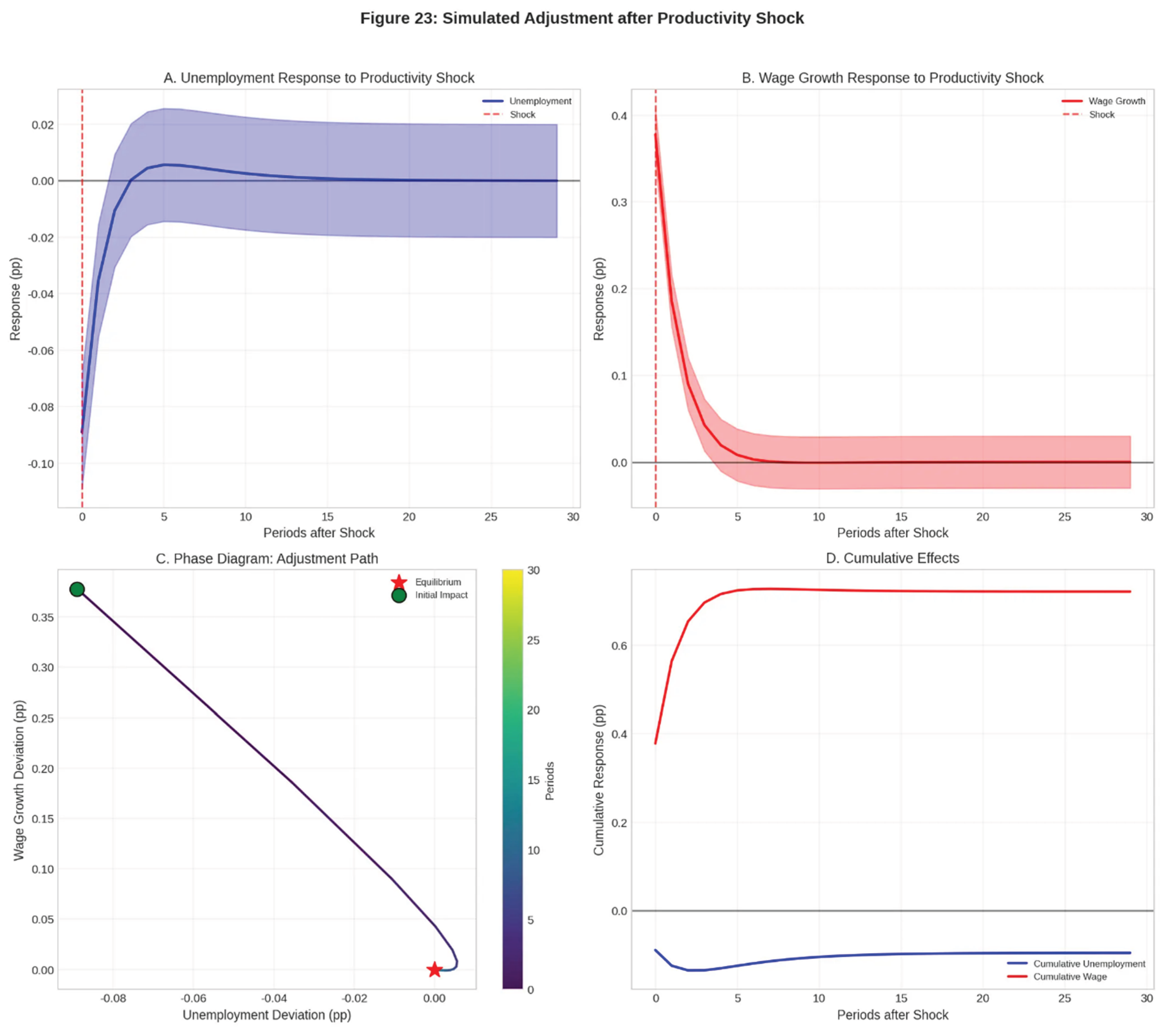 Preprints 200821 g023