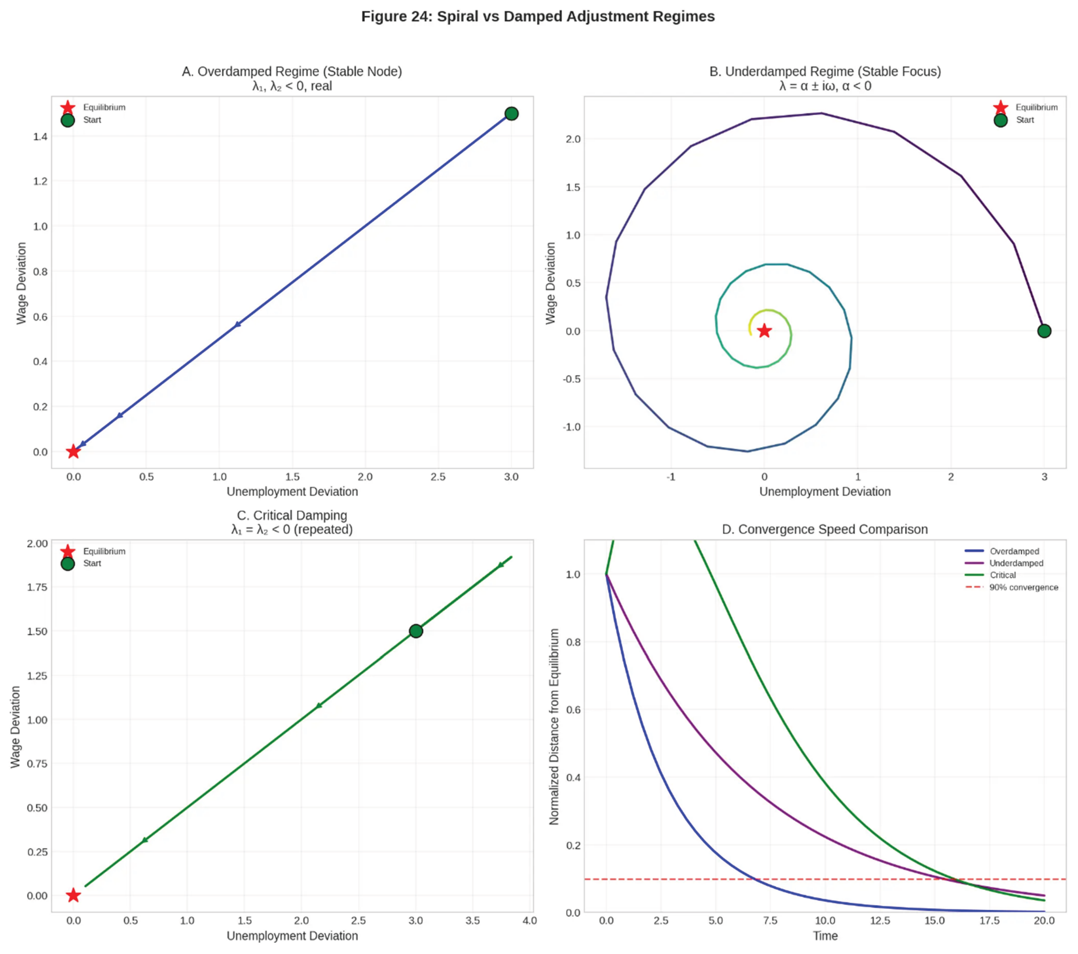 Preprints 200821 g024