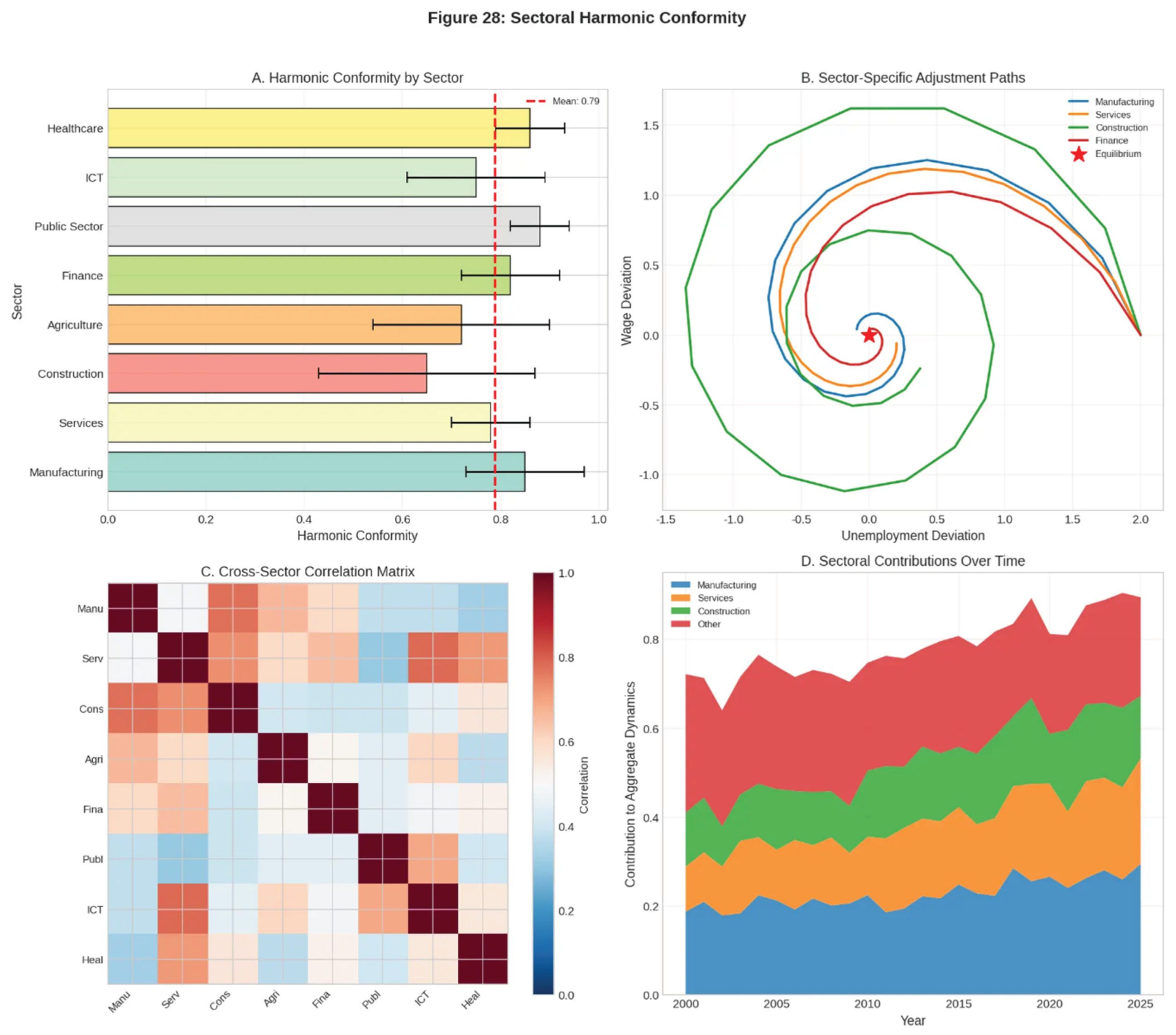 Preprints 200821 g028