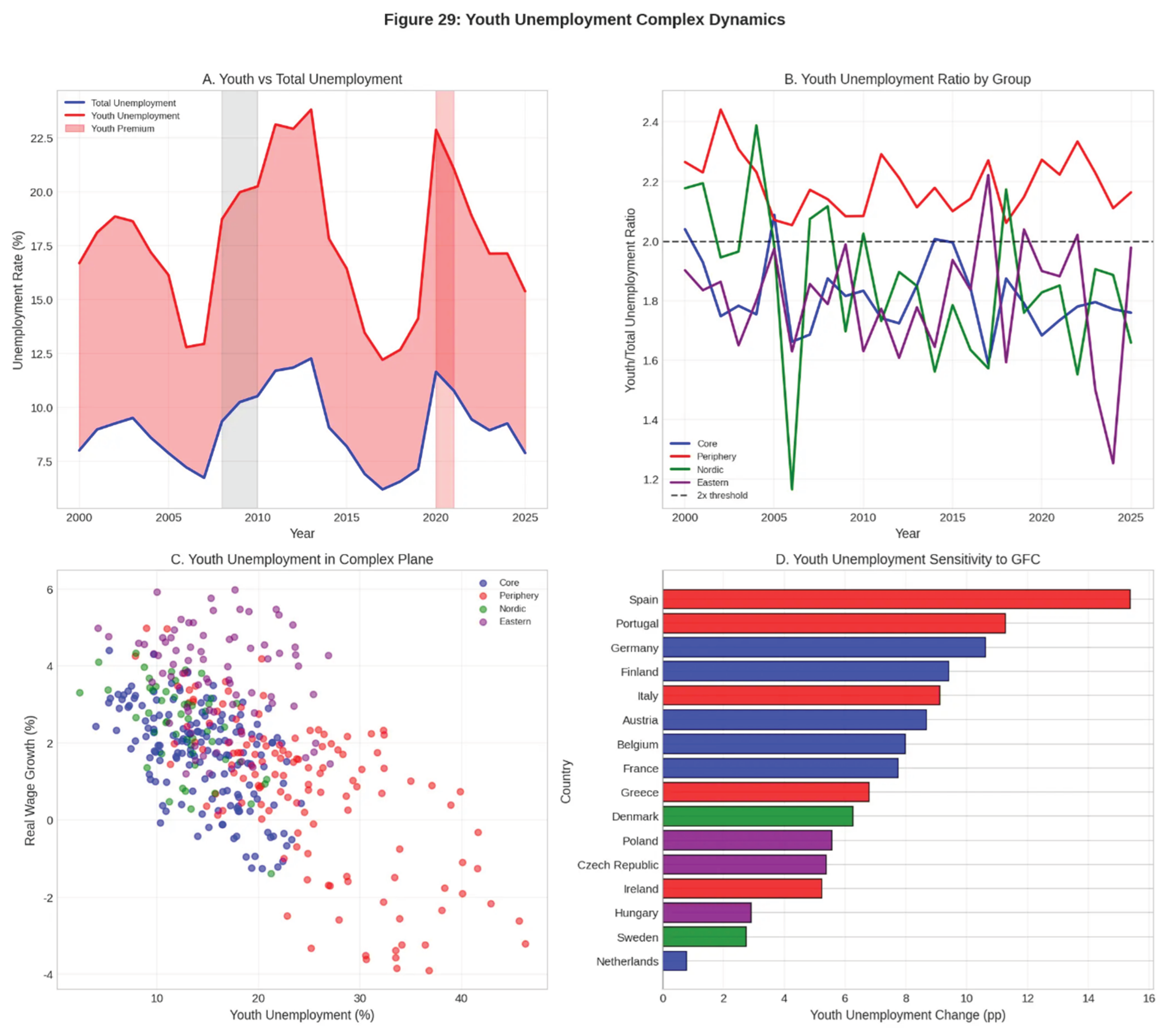 Preprints 200821 g029