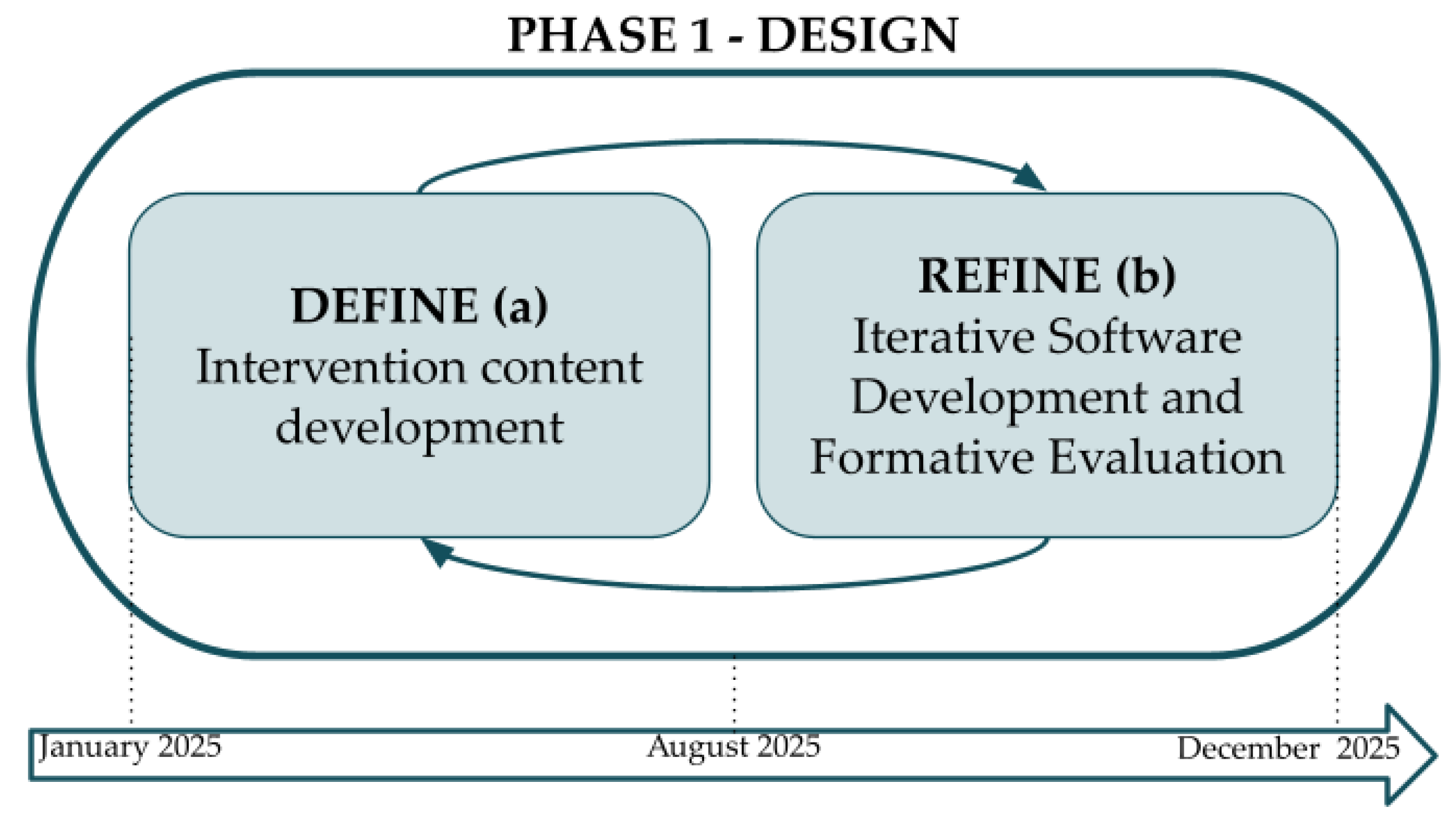 Preprints 200160 g001