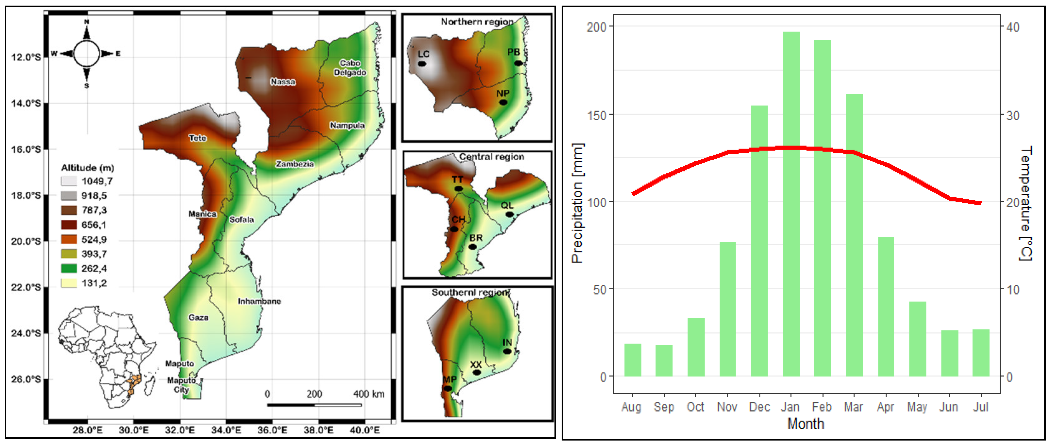 Preprints 179132 g001