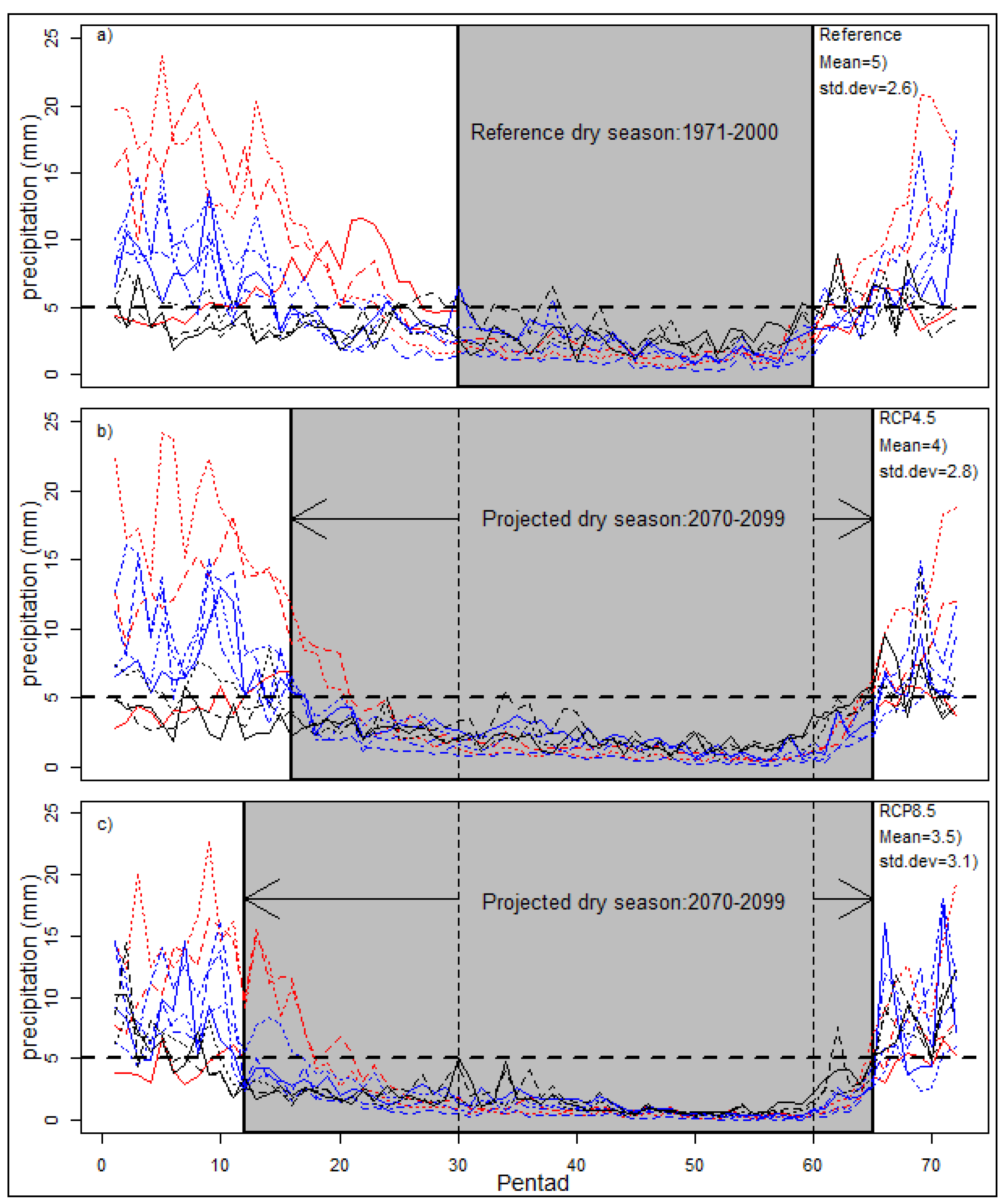 Preprints 179132 g003