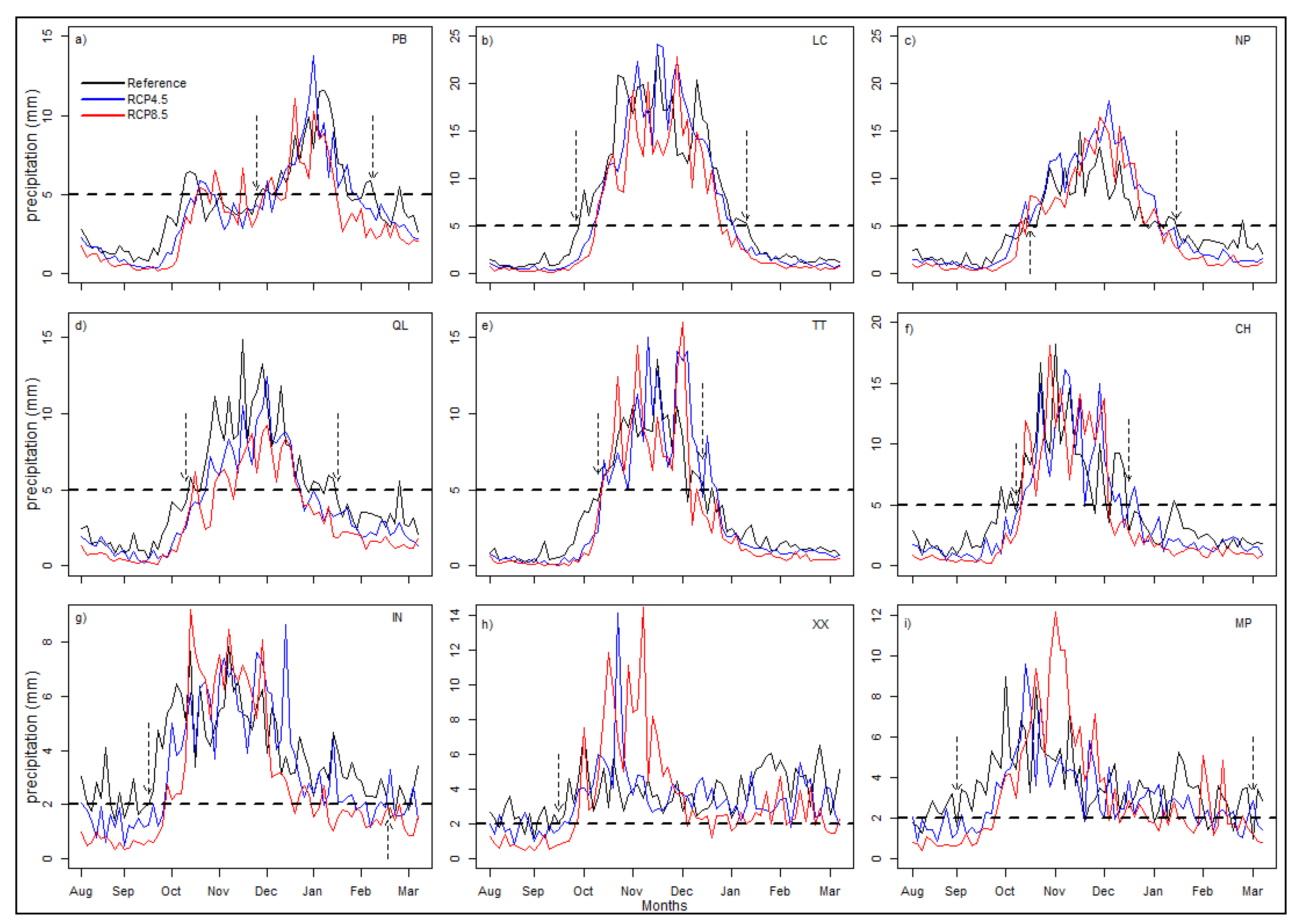 Preprints 179132 g004