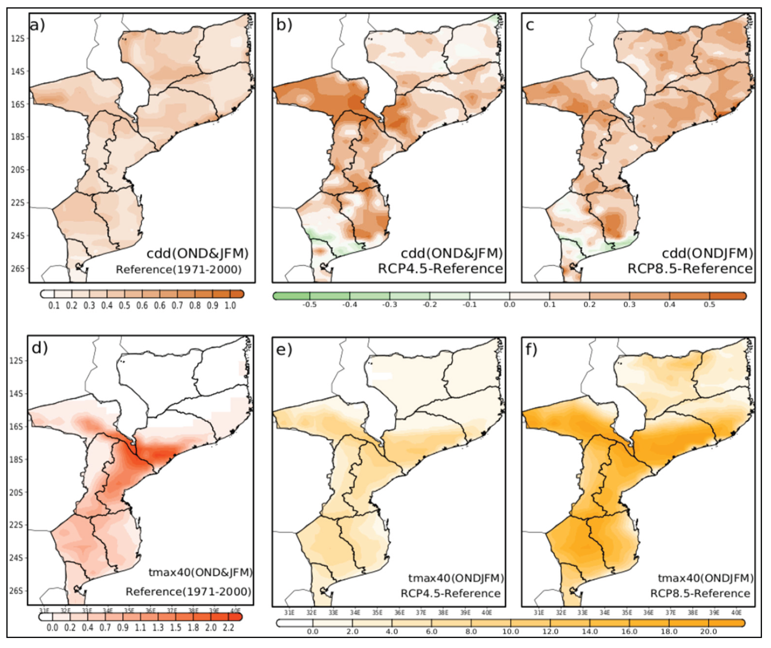 Preprints 179132 g007