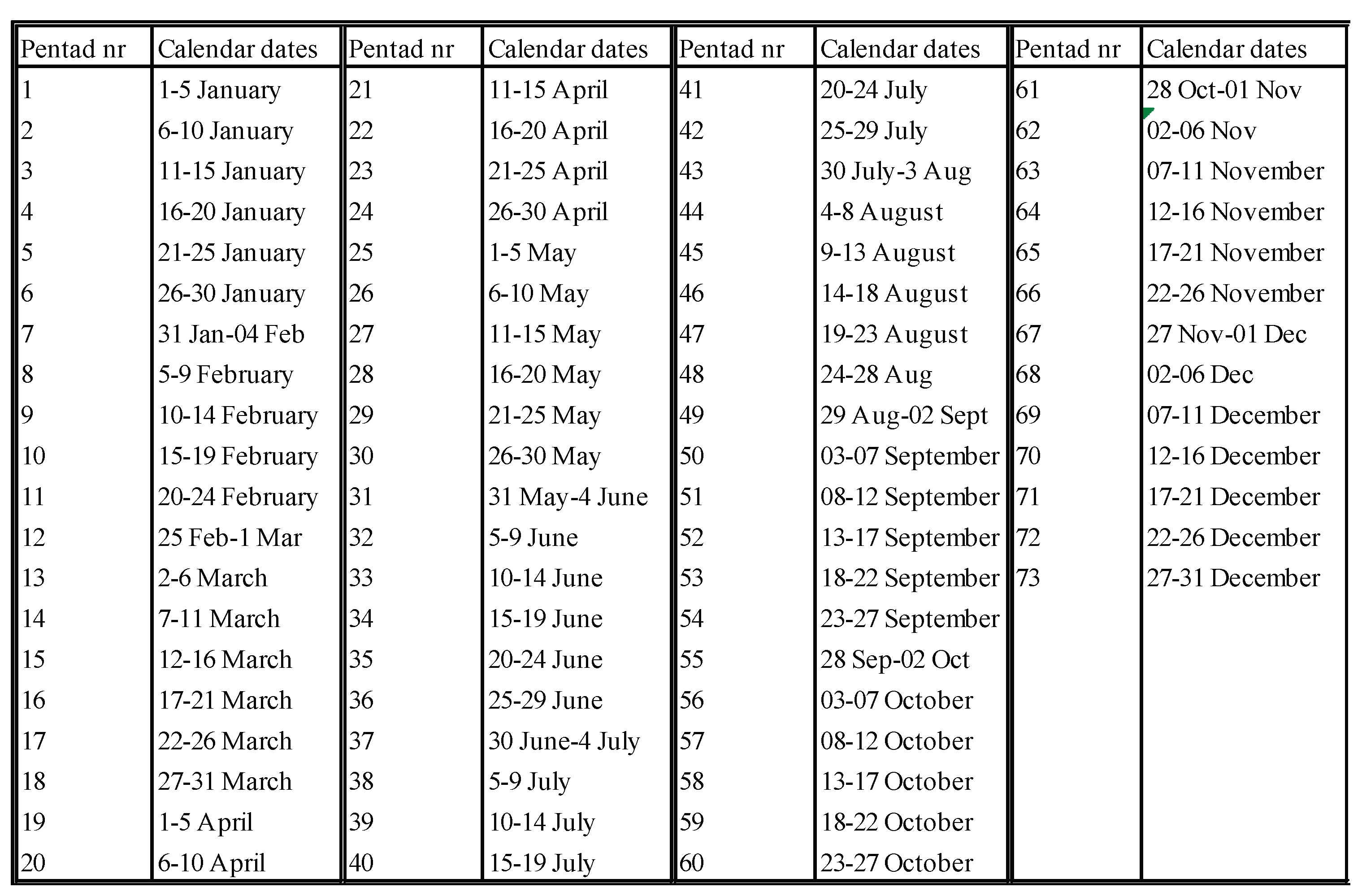 Preprints 179132 i003