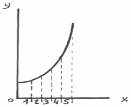 Preprints 159158 g002