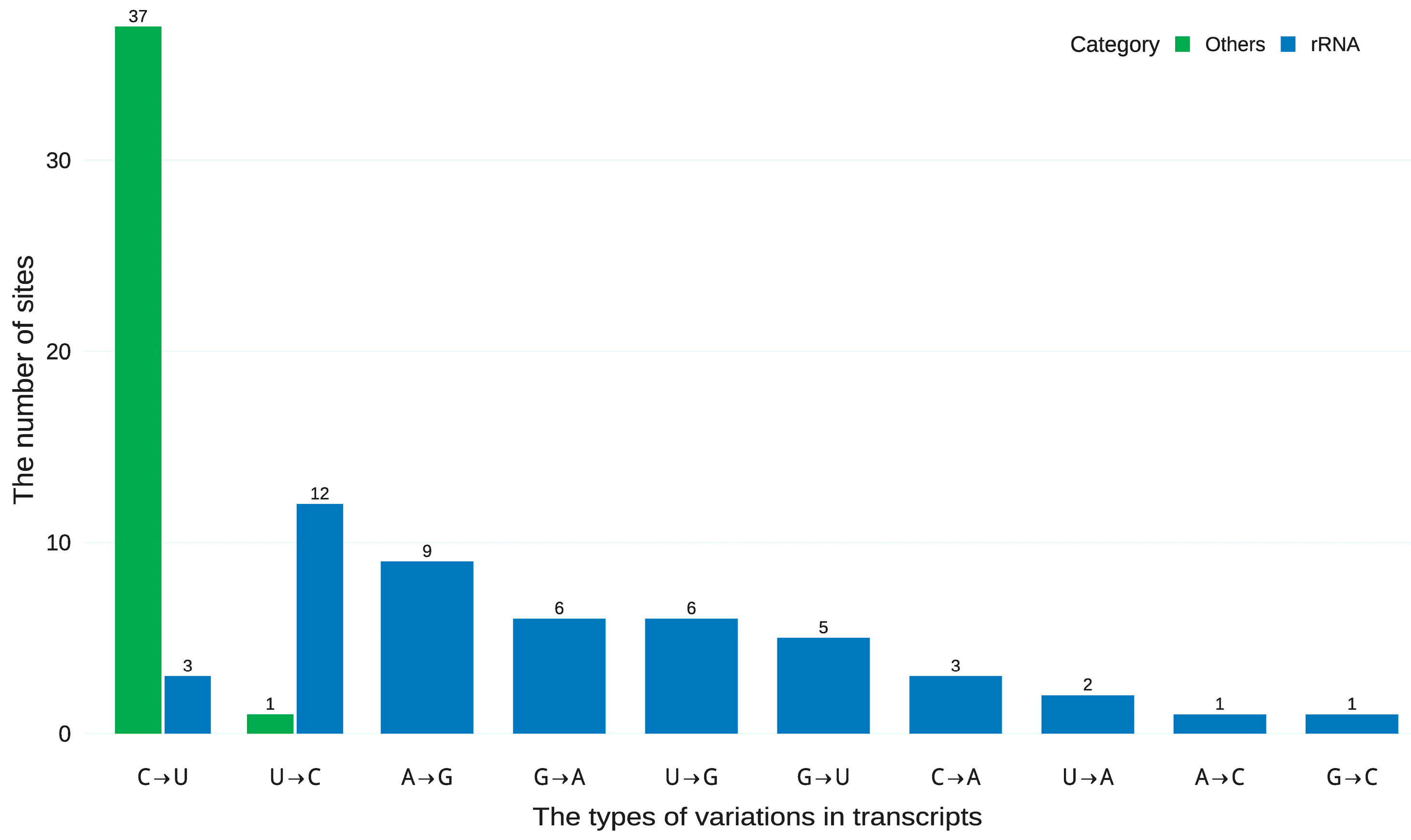 Preprints 175559 g001