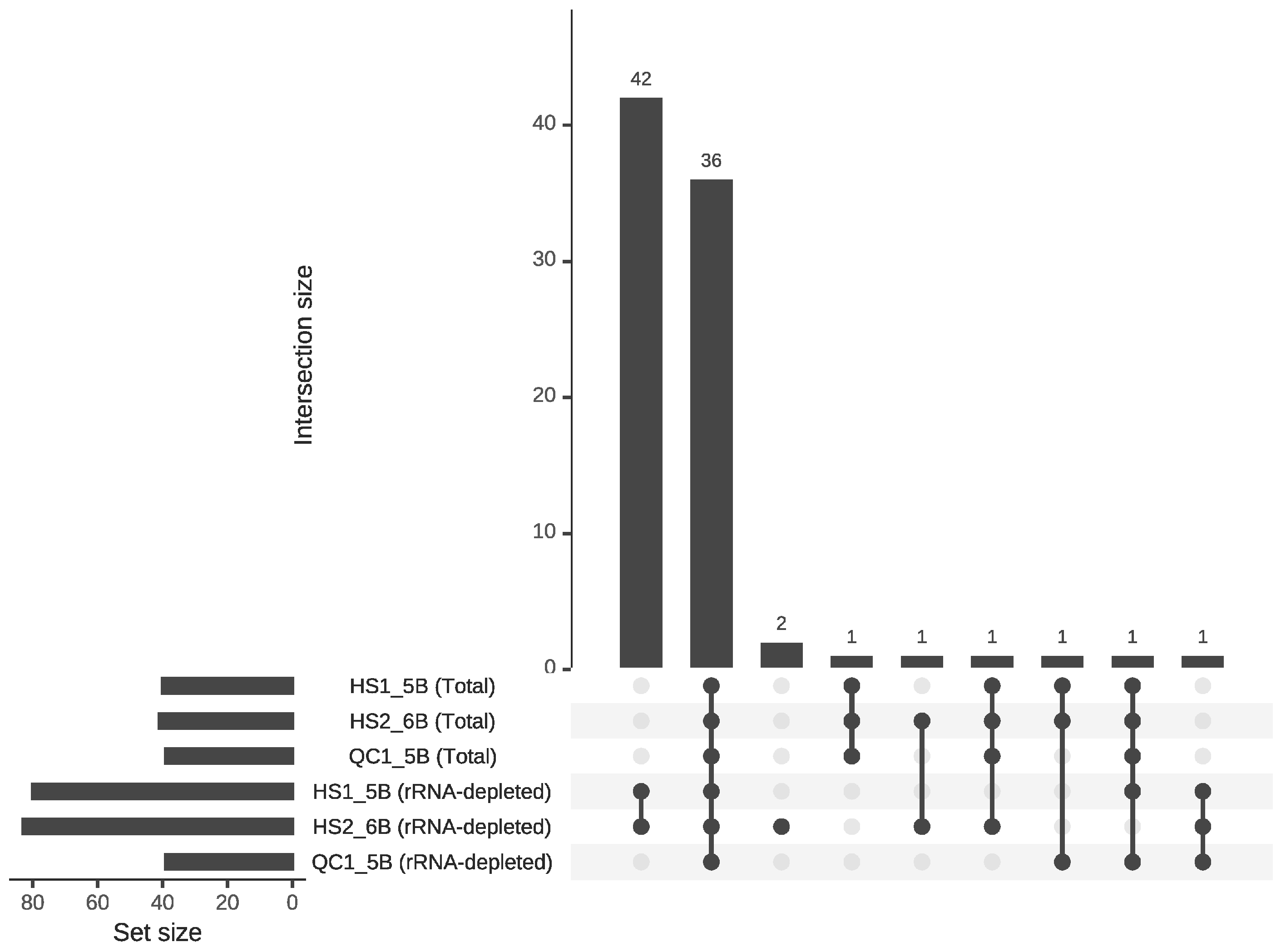 Preprints 175559 g002
