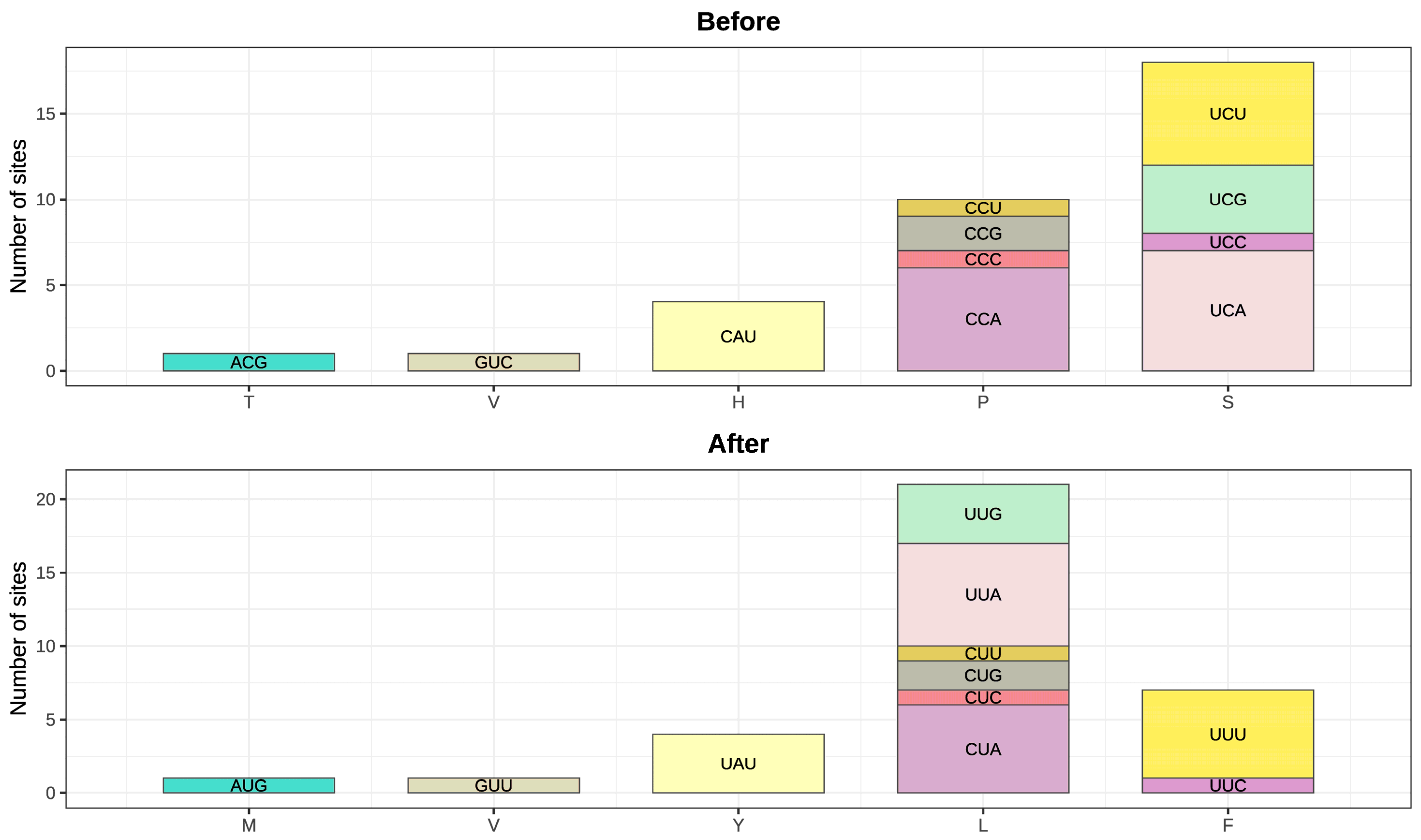 Preprints 175559 g003