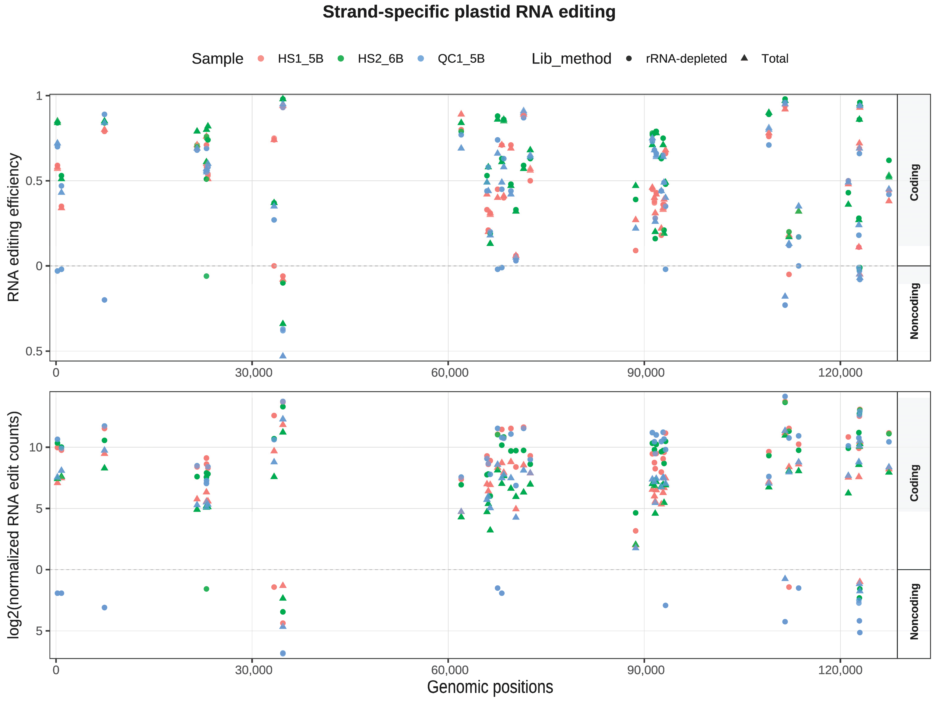 Preprints 175559 g005