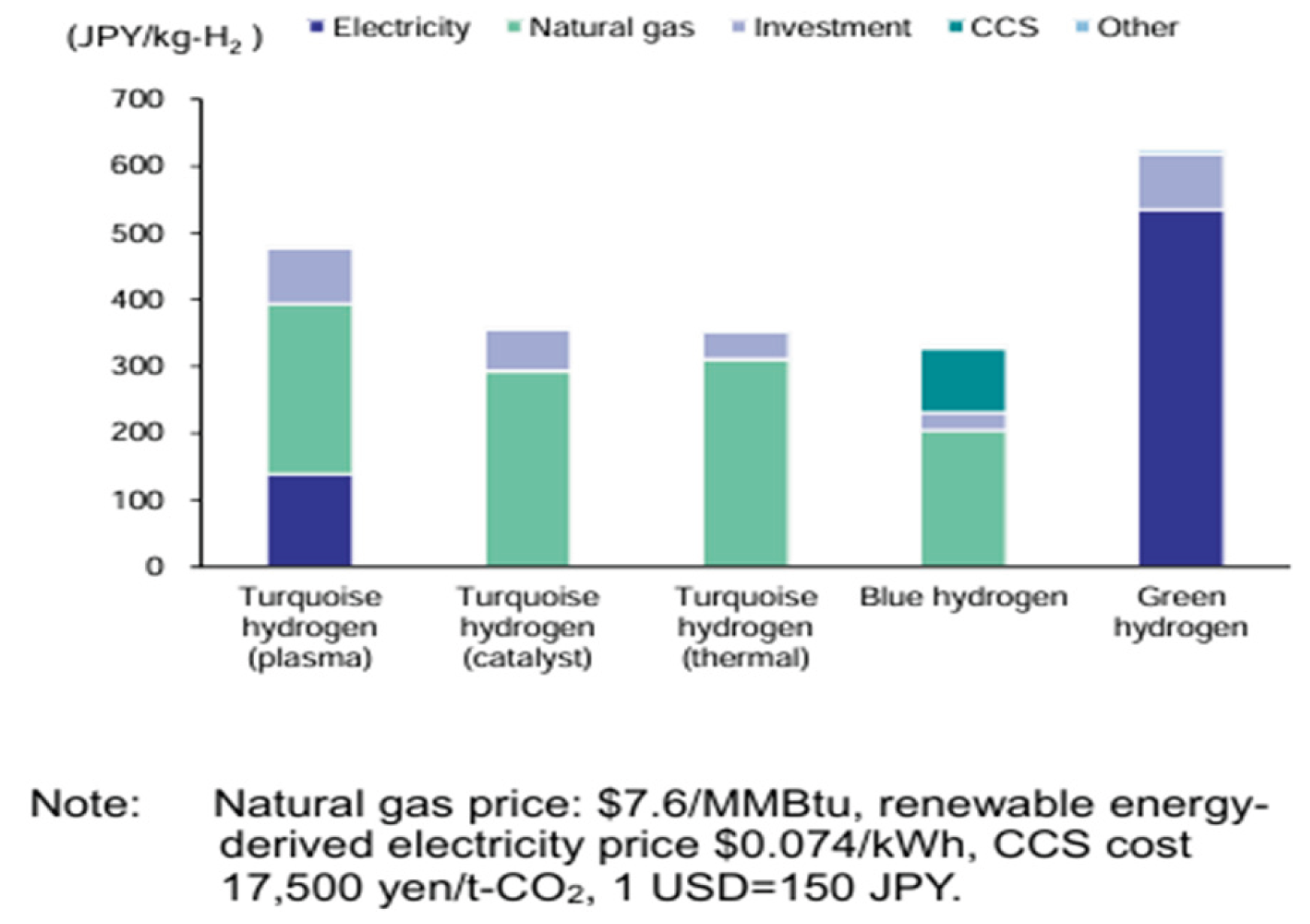 Preprints 194141 g001