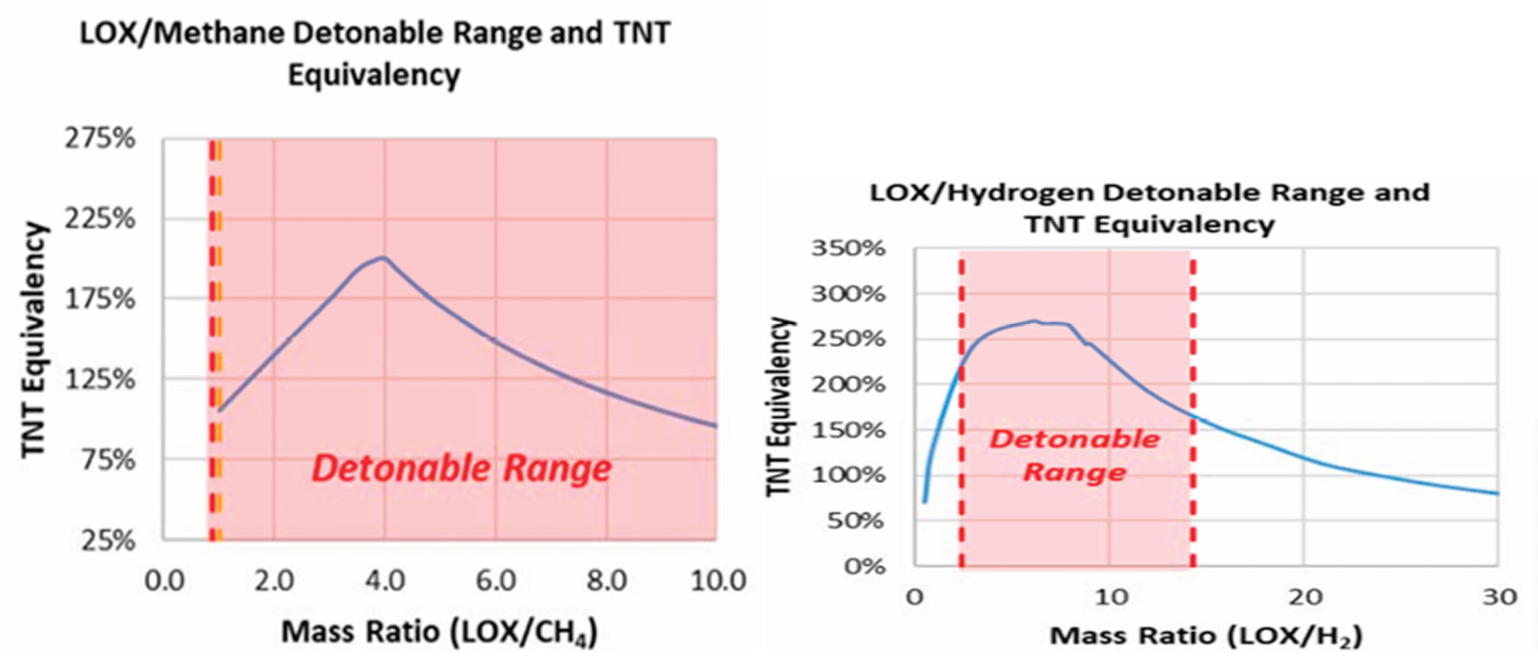 Preprints 194141 g002