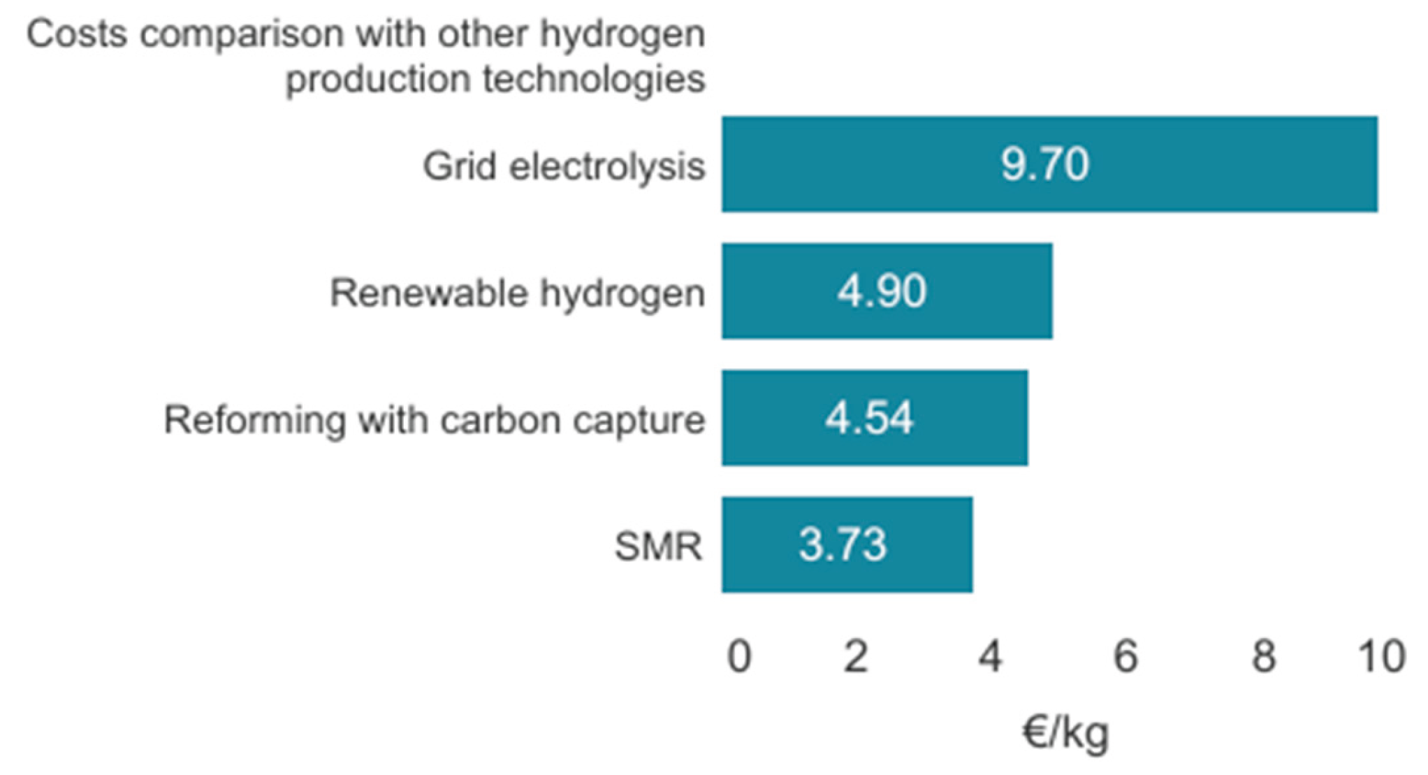Preprints 194141 g003