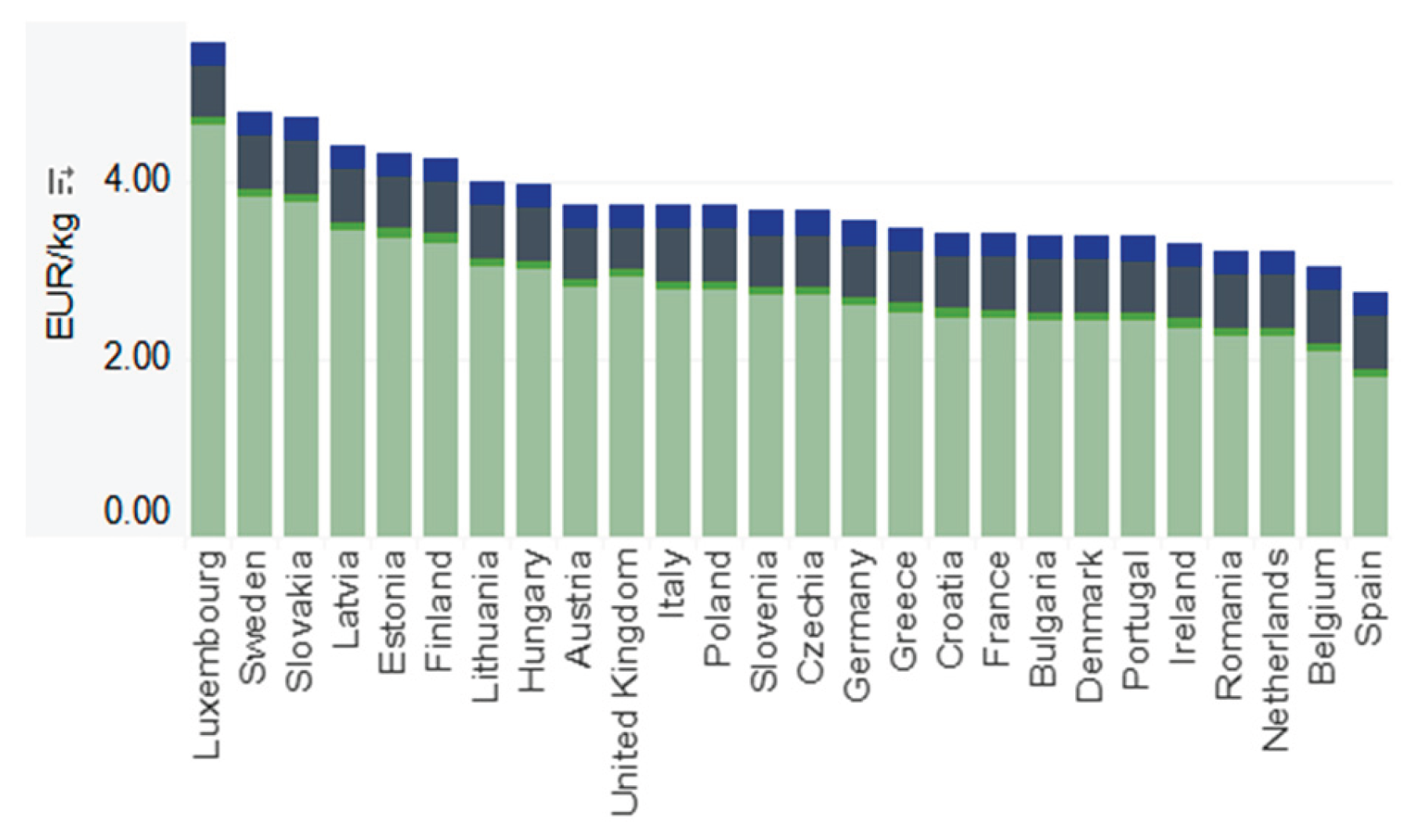 Preprints 194141 g004