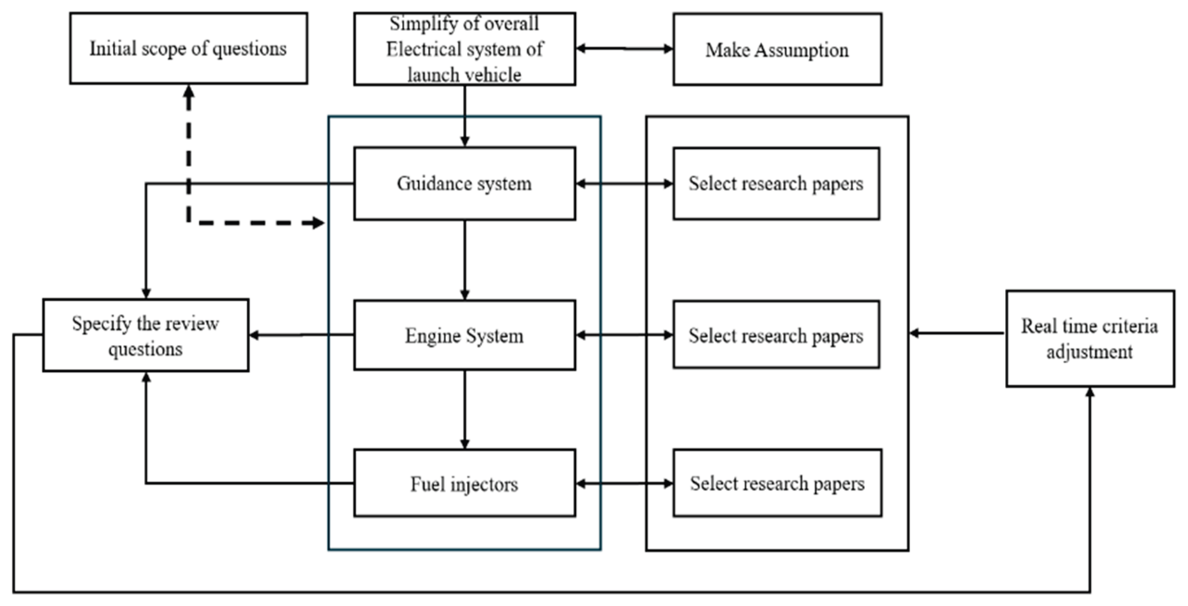 Preprints 194141 g005