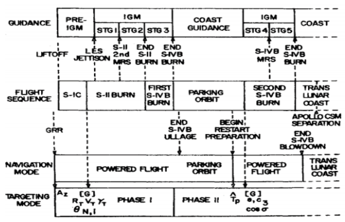 Preprints 194141 g006