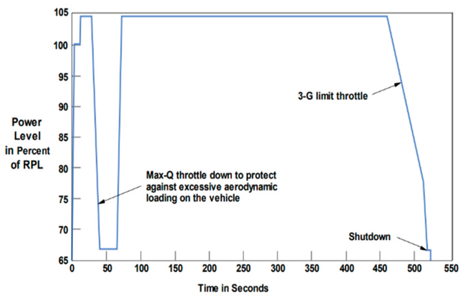 Preprints 194141 g014