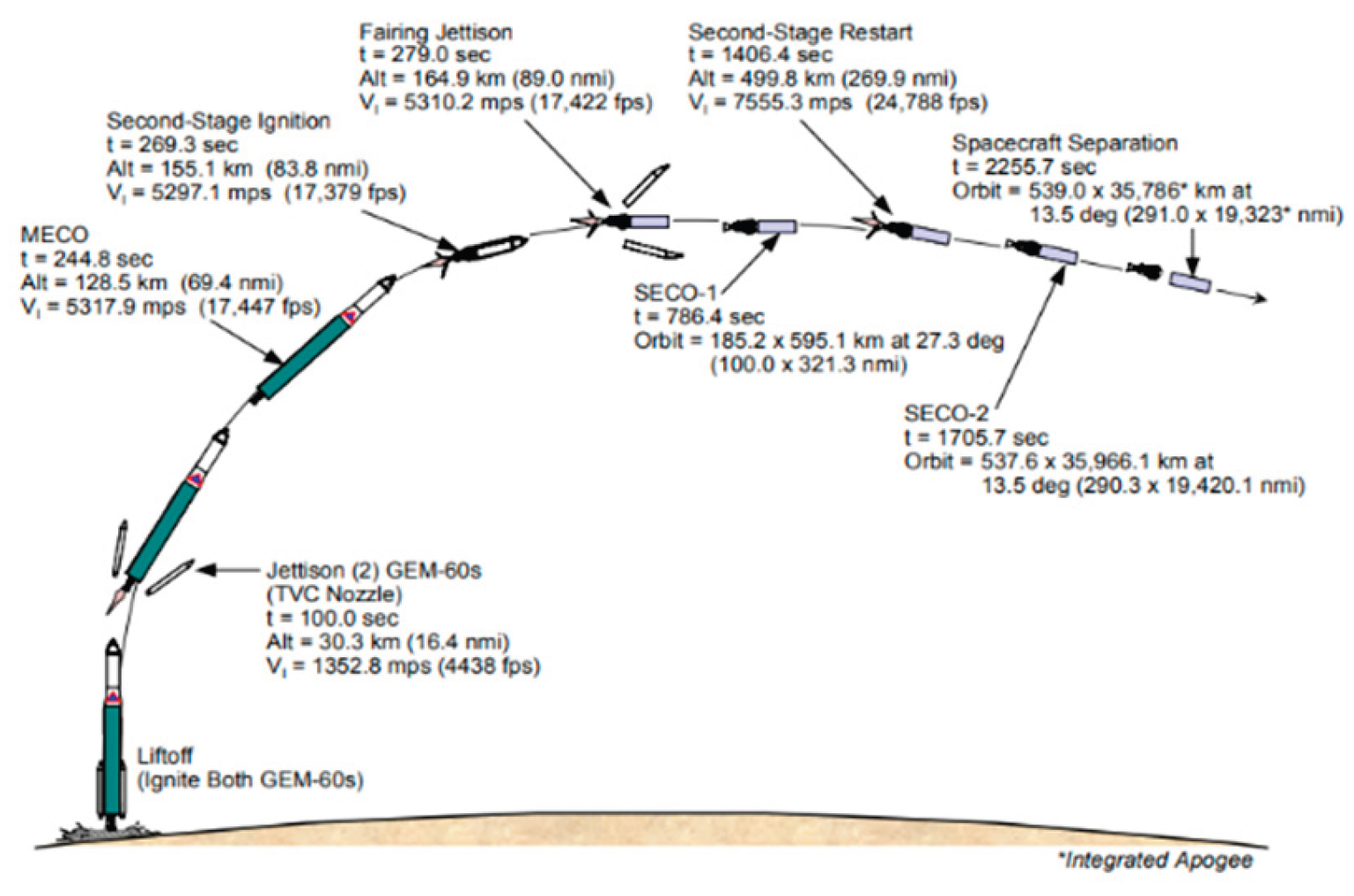 Preprints 194141 g015