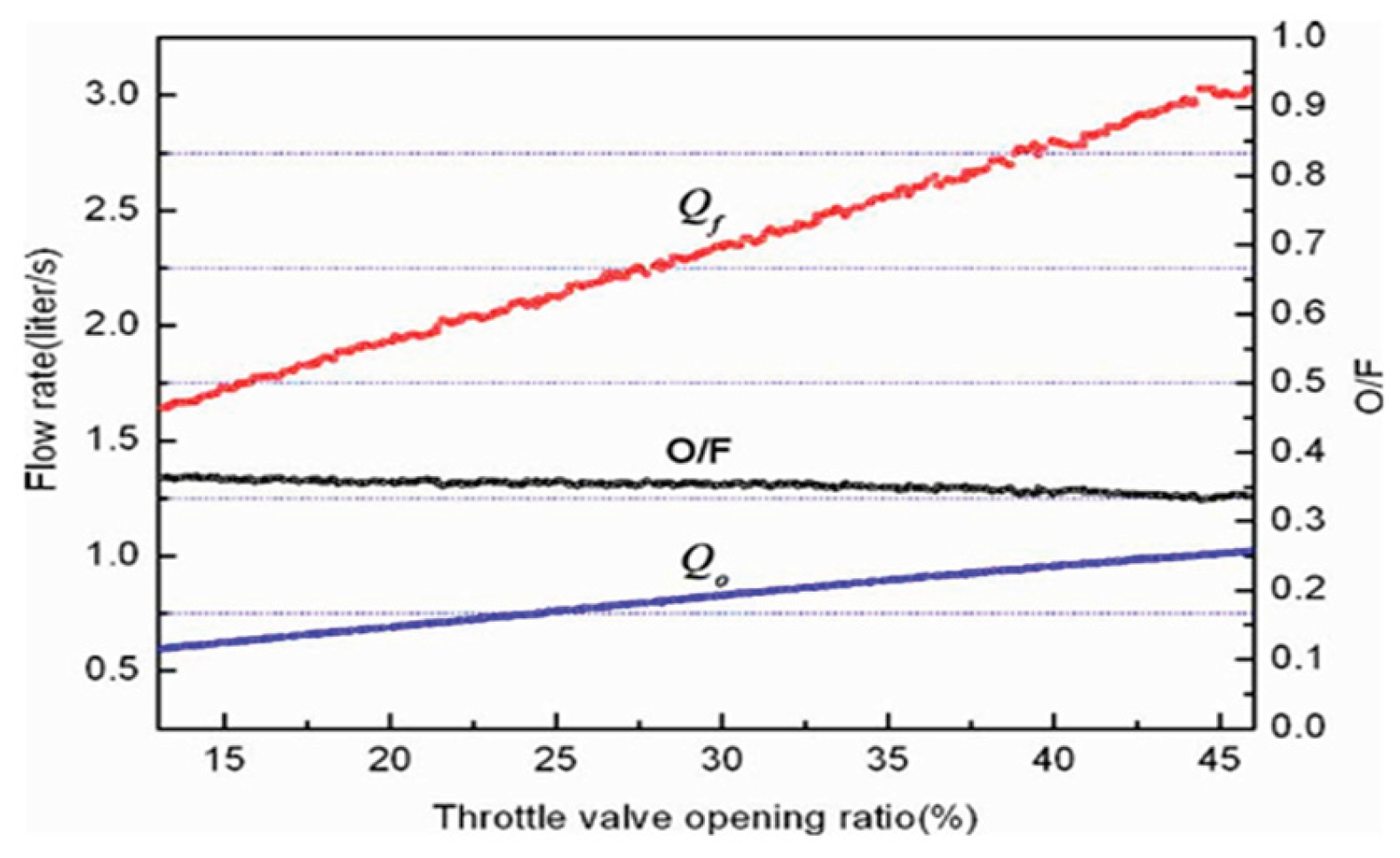 Preprints 194141 g028