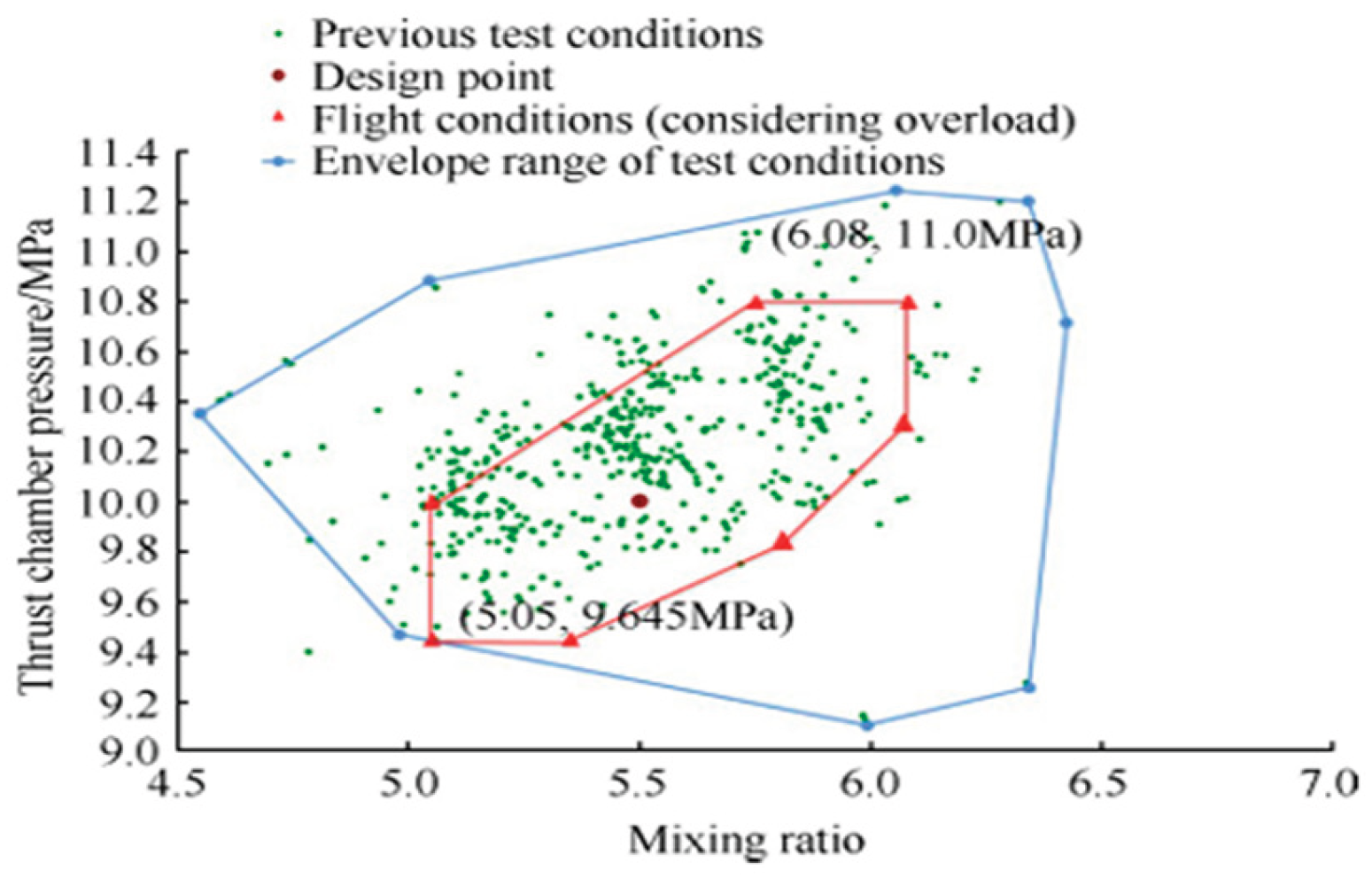 Preprints 194141 g030