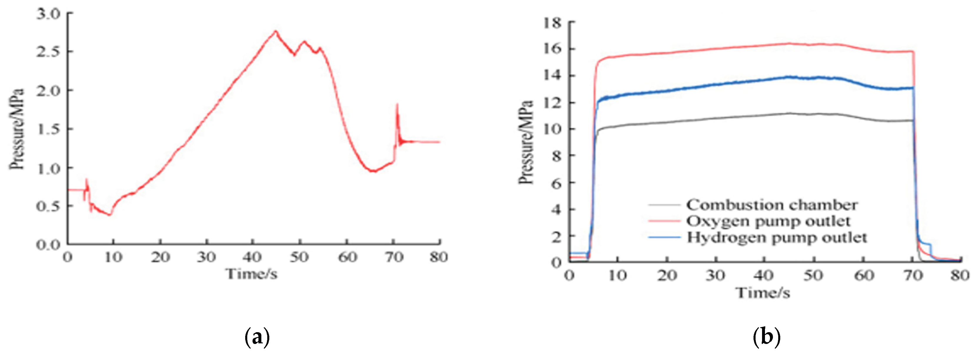 Preprints 194141 g031