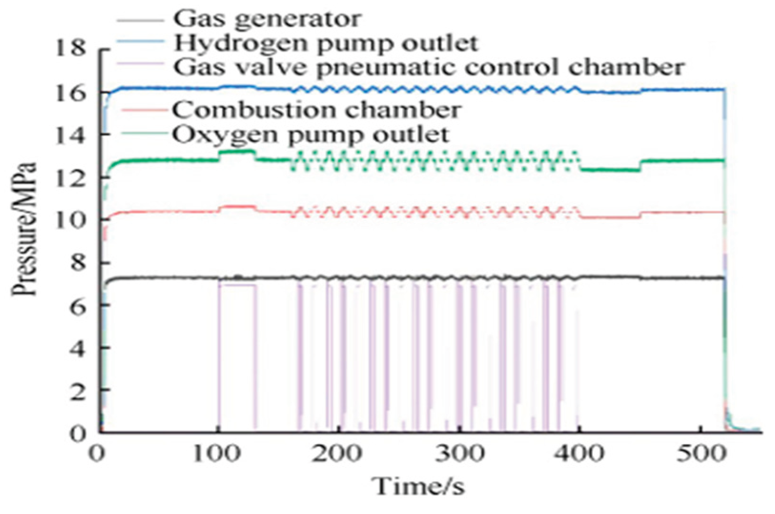 Preprints 194141 g032