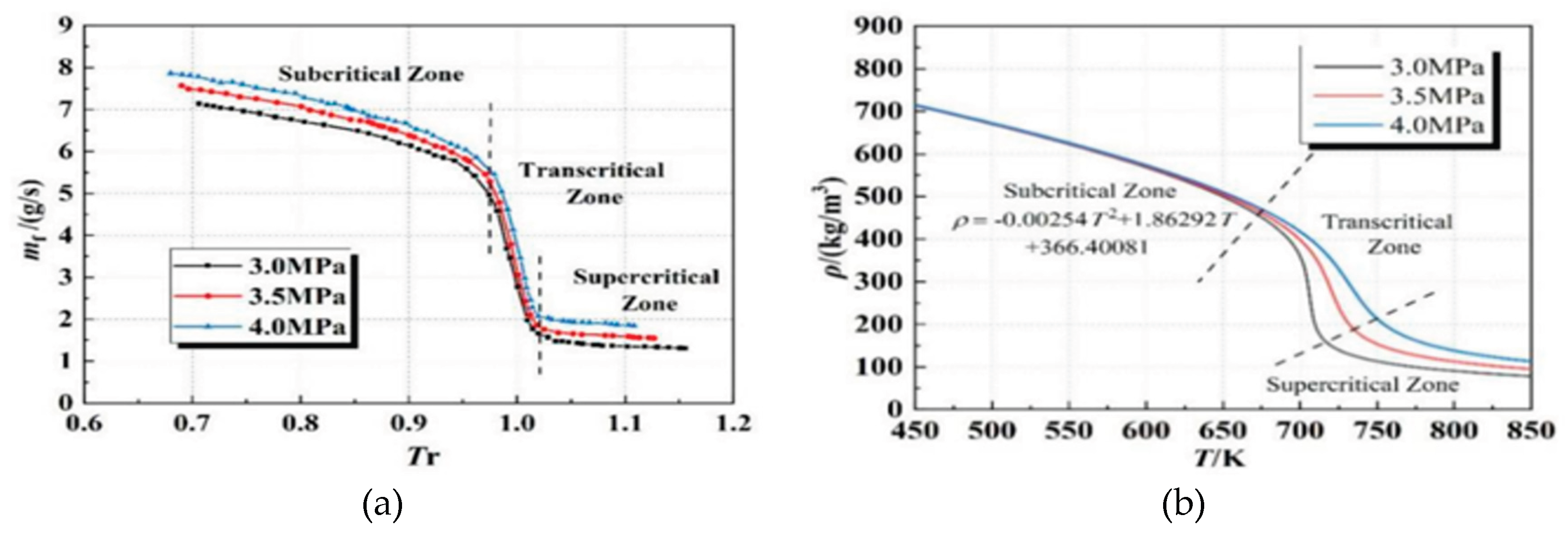 Preprints 194141 g034