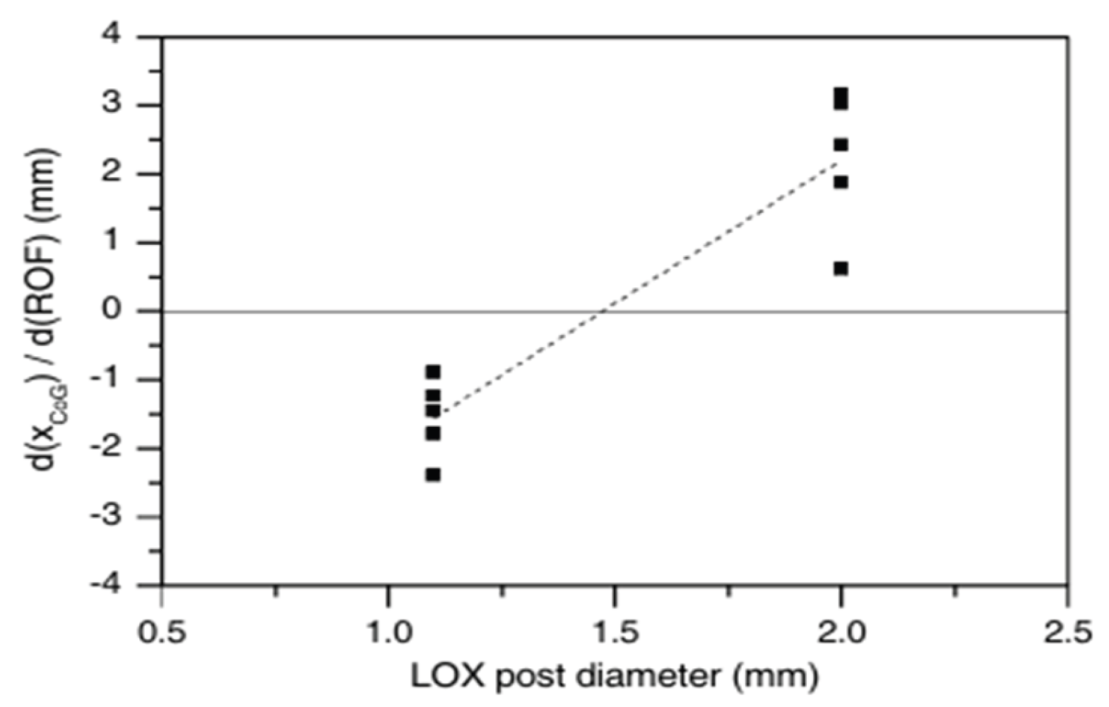 Preprints 194141 g045