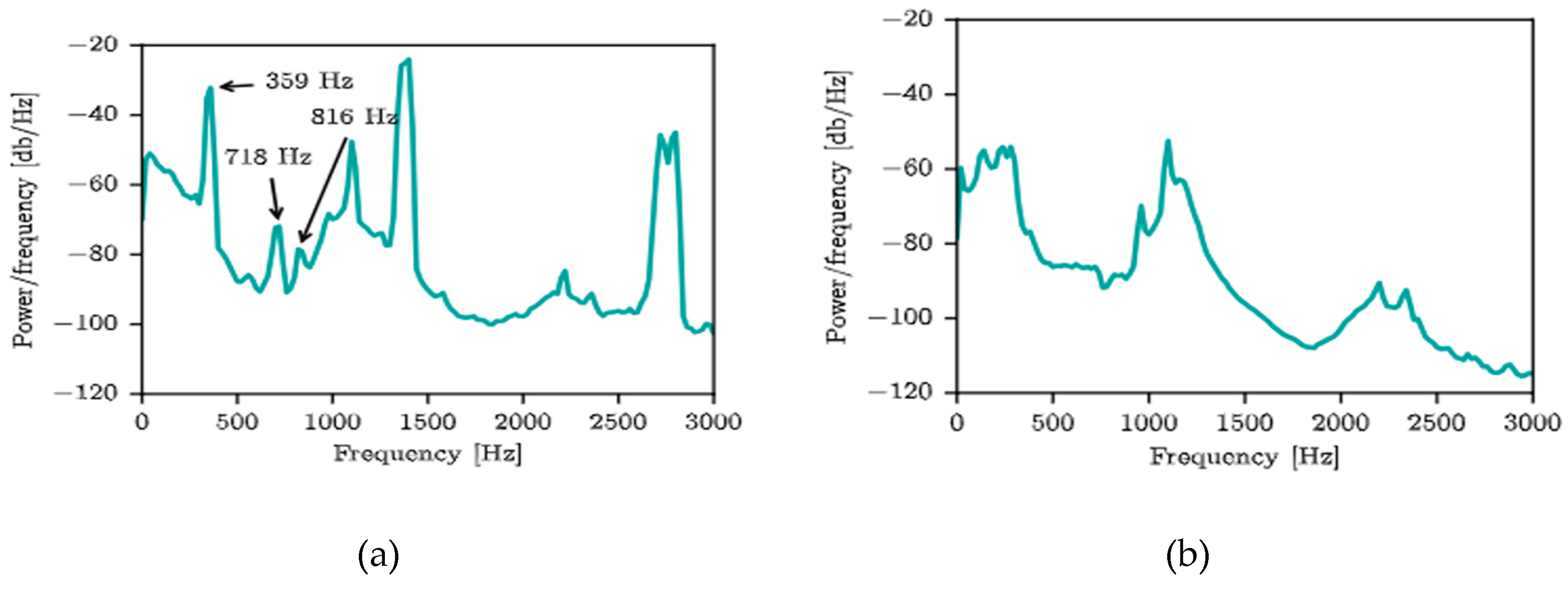 Preprints 194141 g051