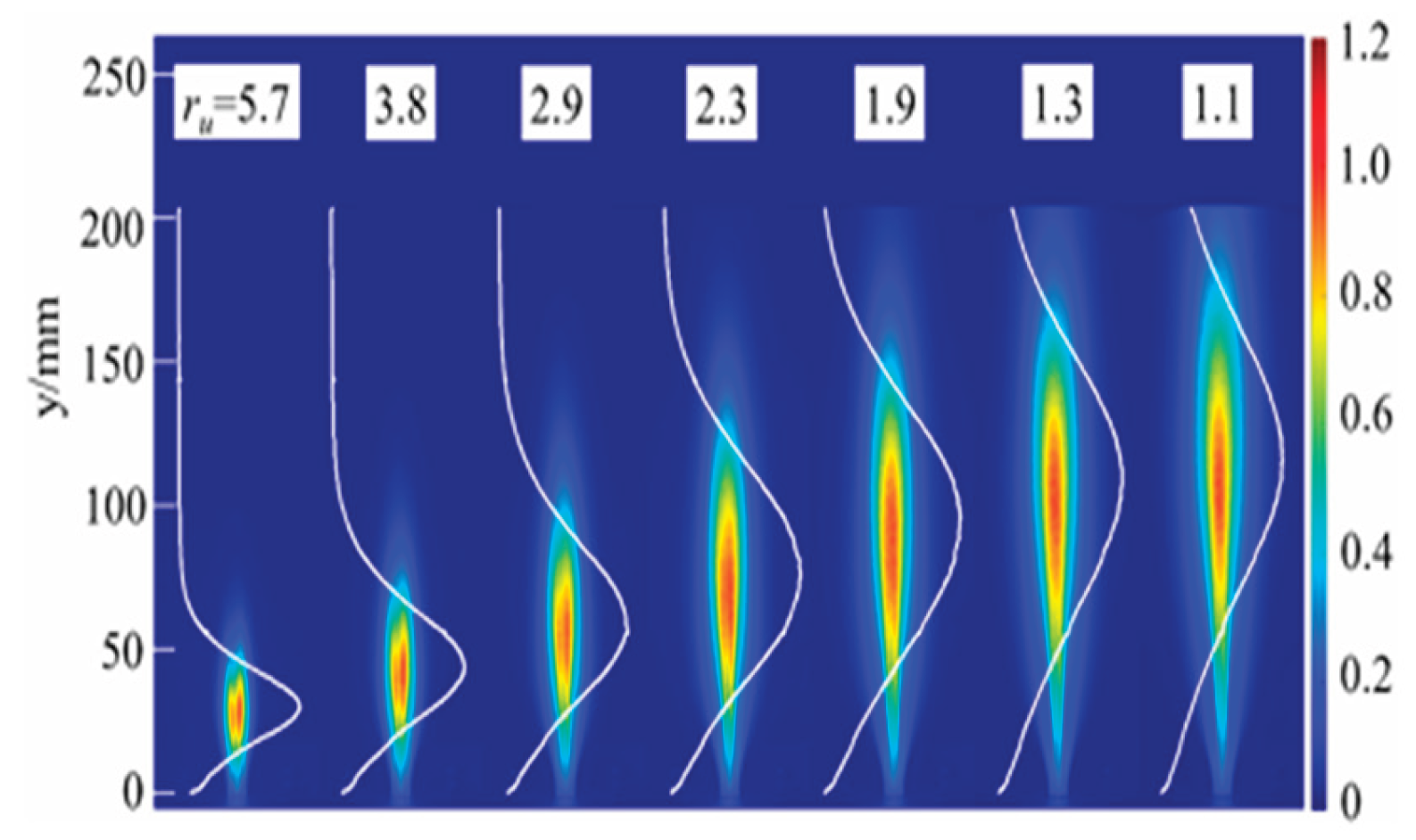 Preprints 194141 g053