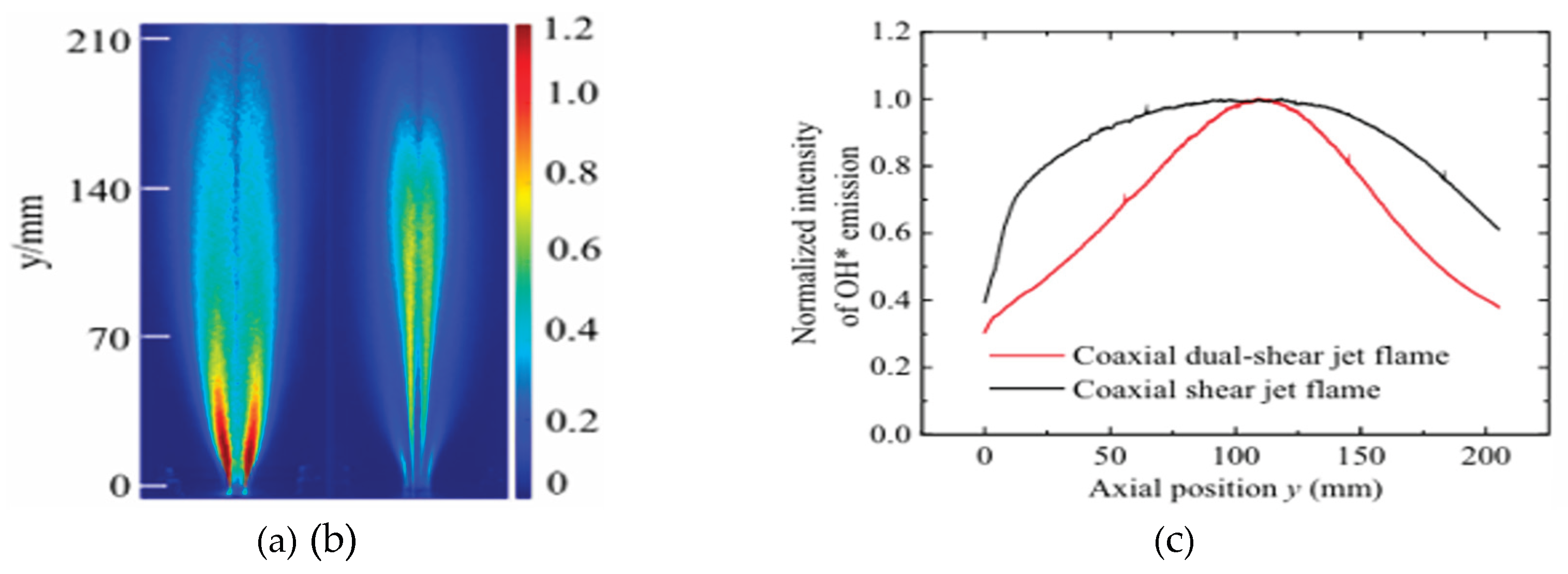 Preprints 194141 g054