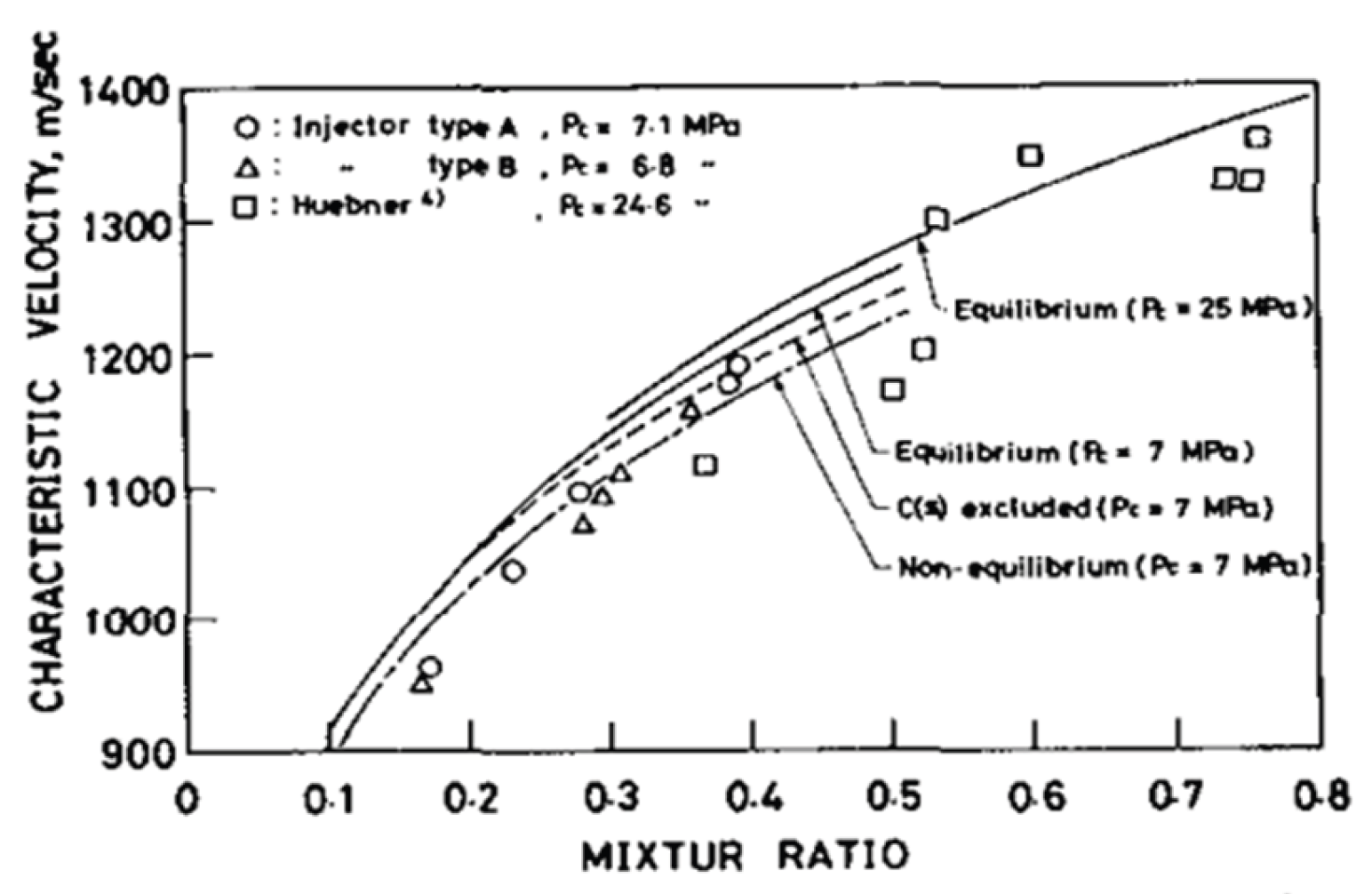 Preprints 194141 g056