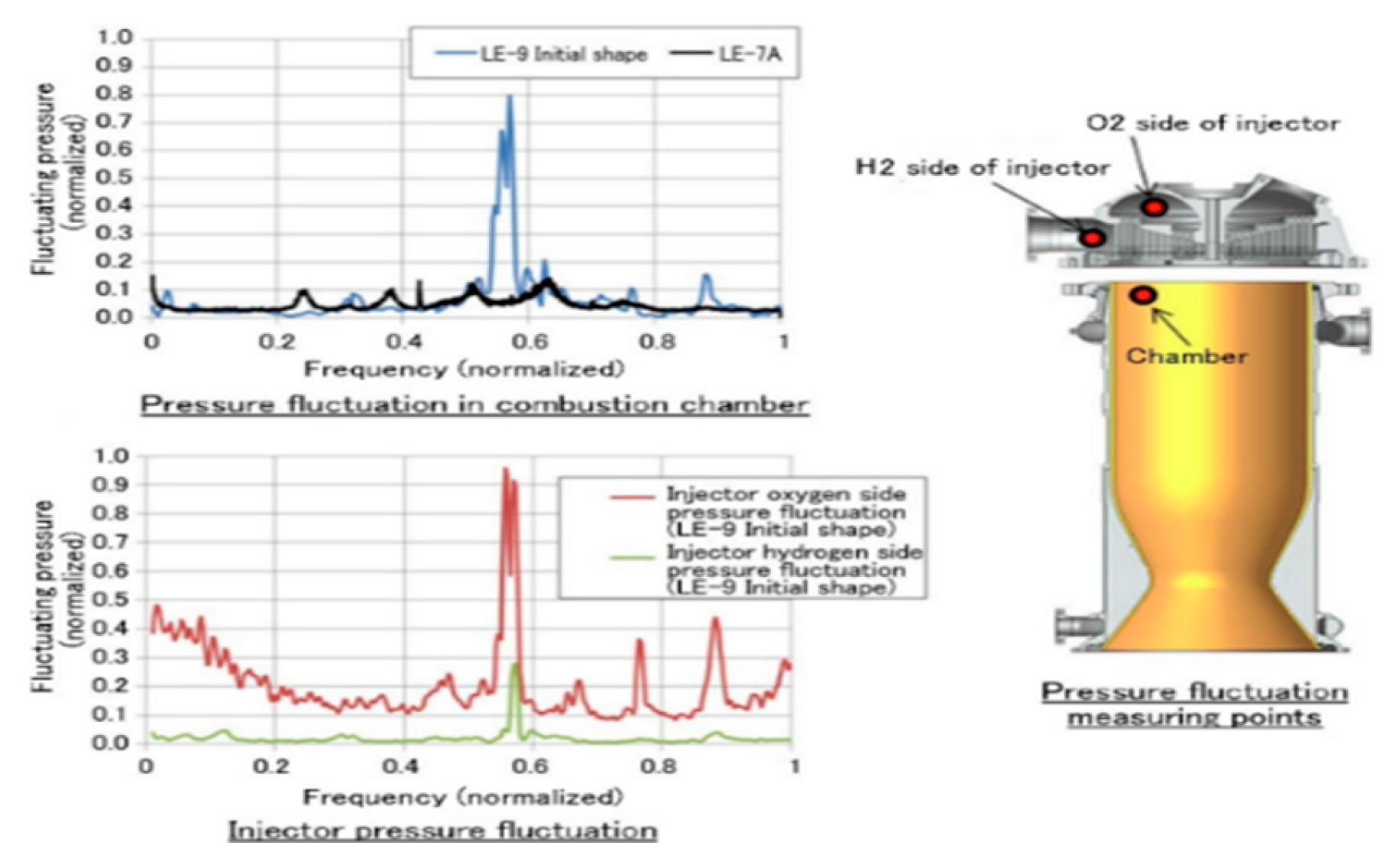 Preprints 194141 g066