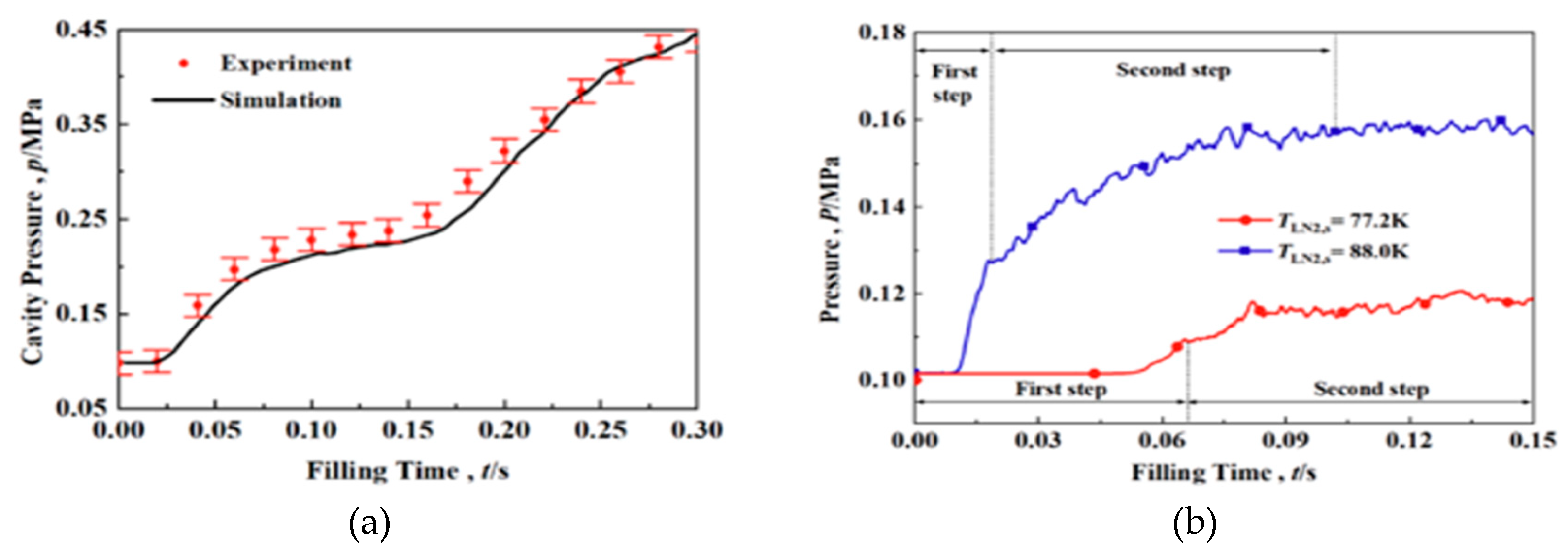 Preprints 194141 g071a