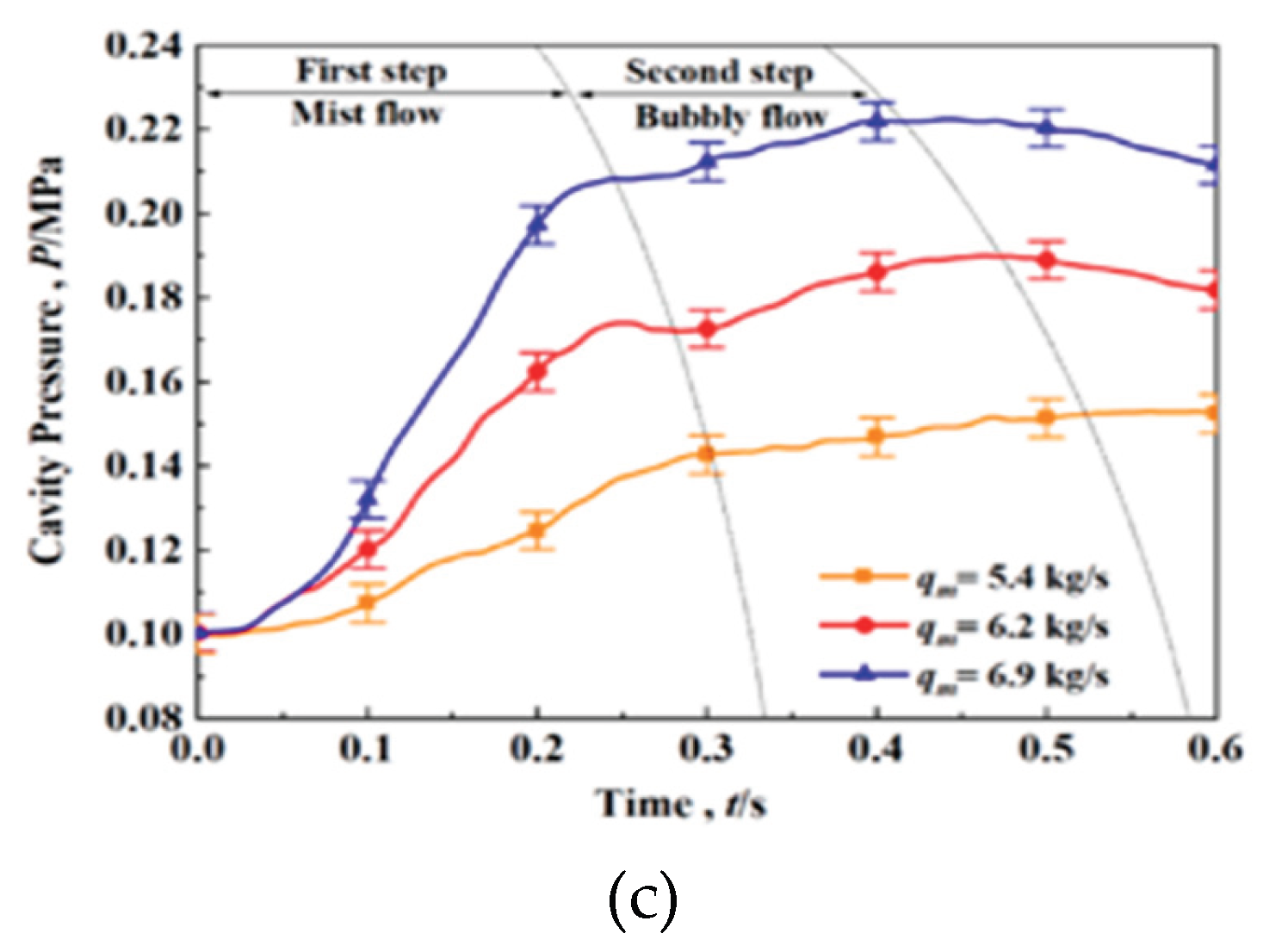 Preprints 194141 g071b