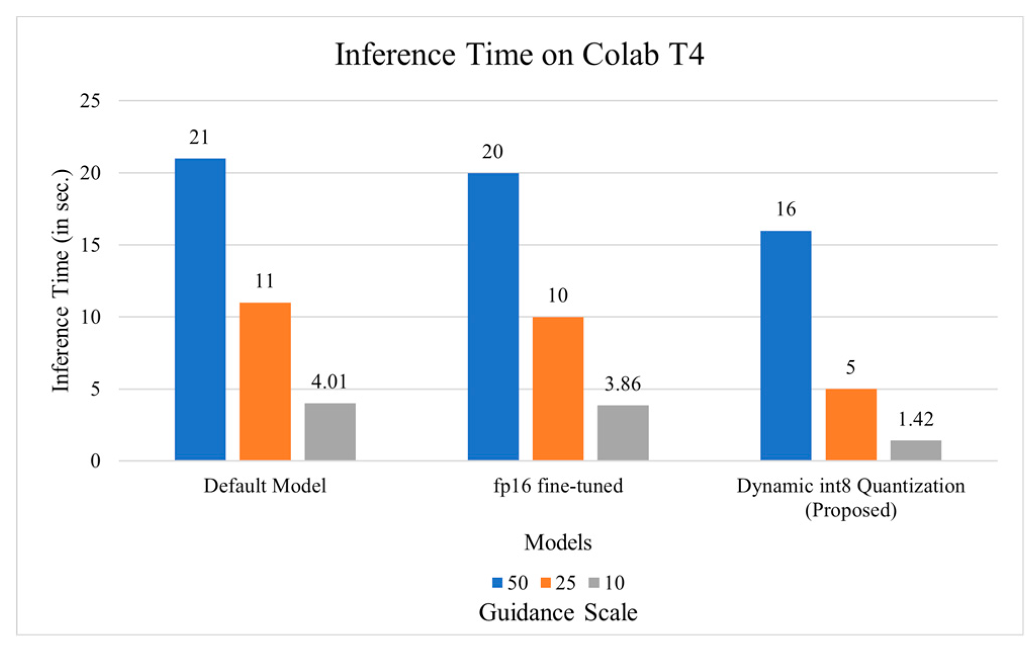 Preprints 147918 g004