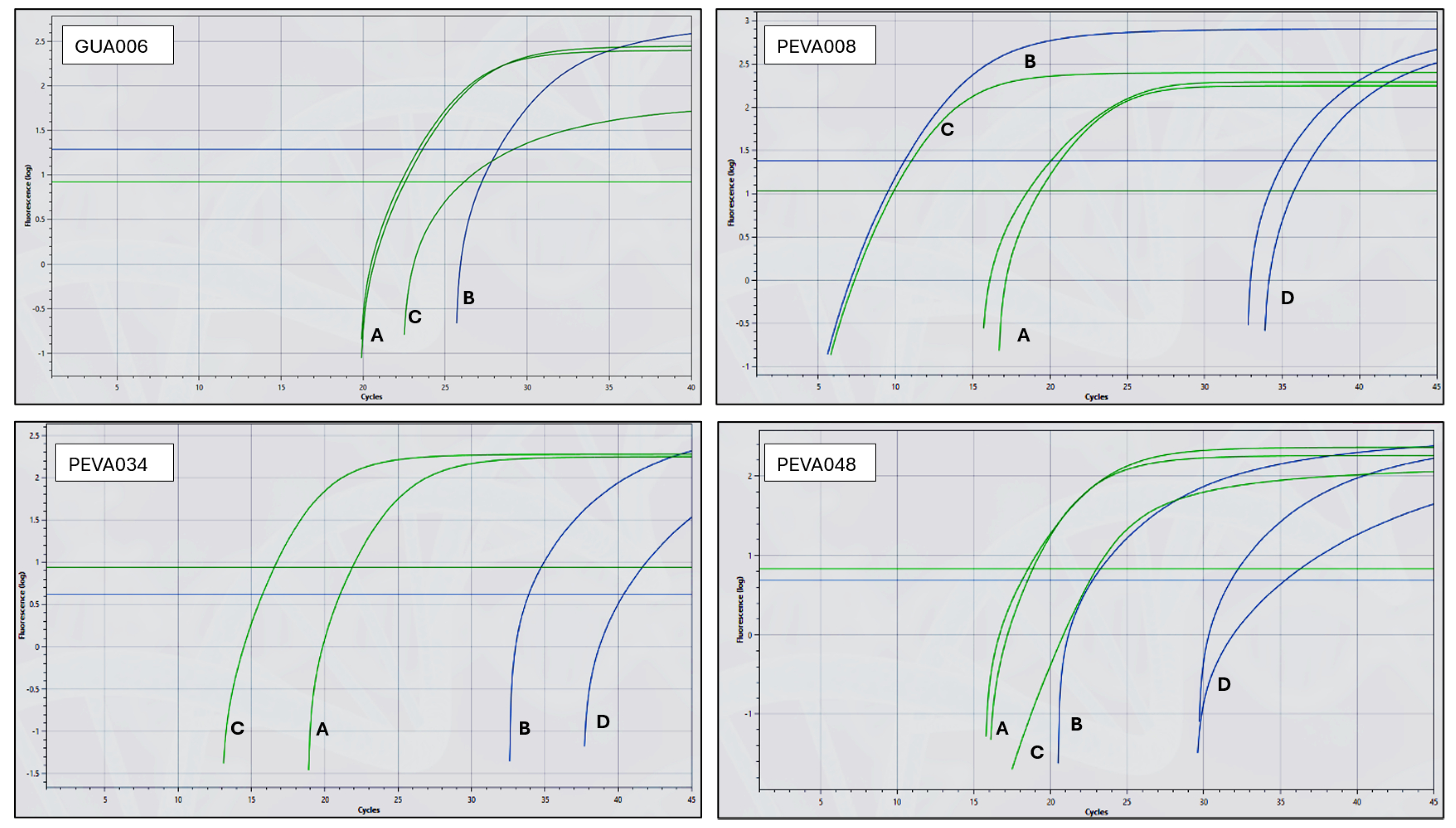 Preprints 183007 g002