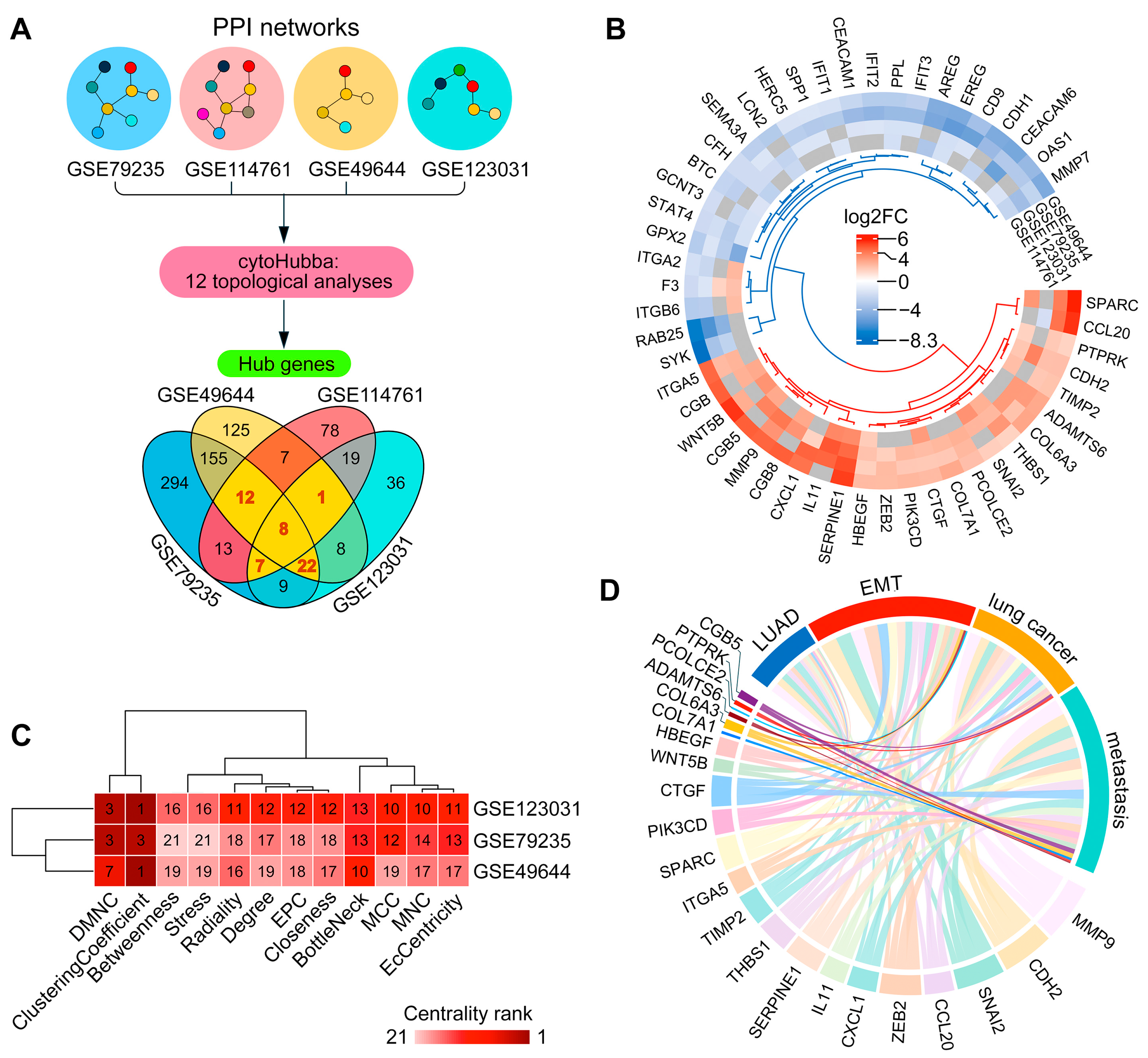Preprints 187780 g002