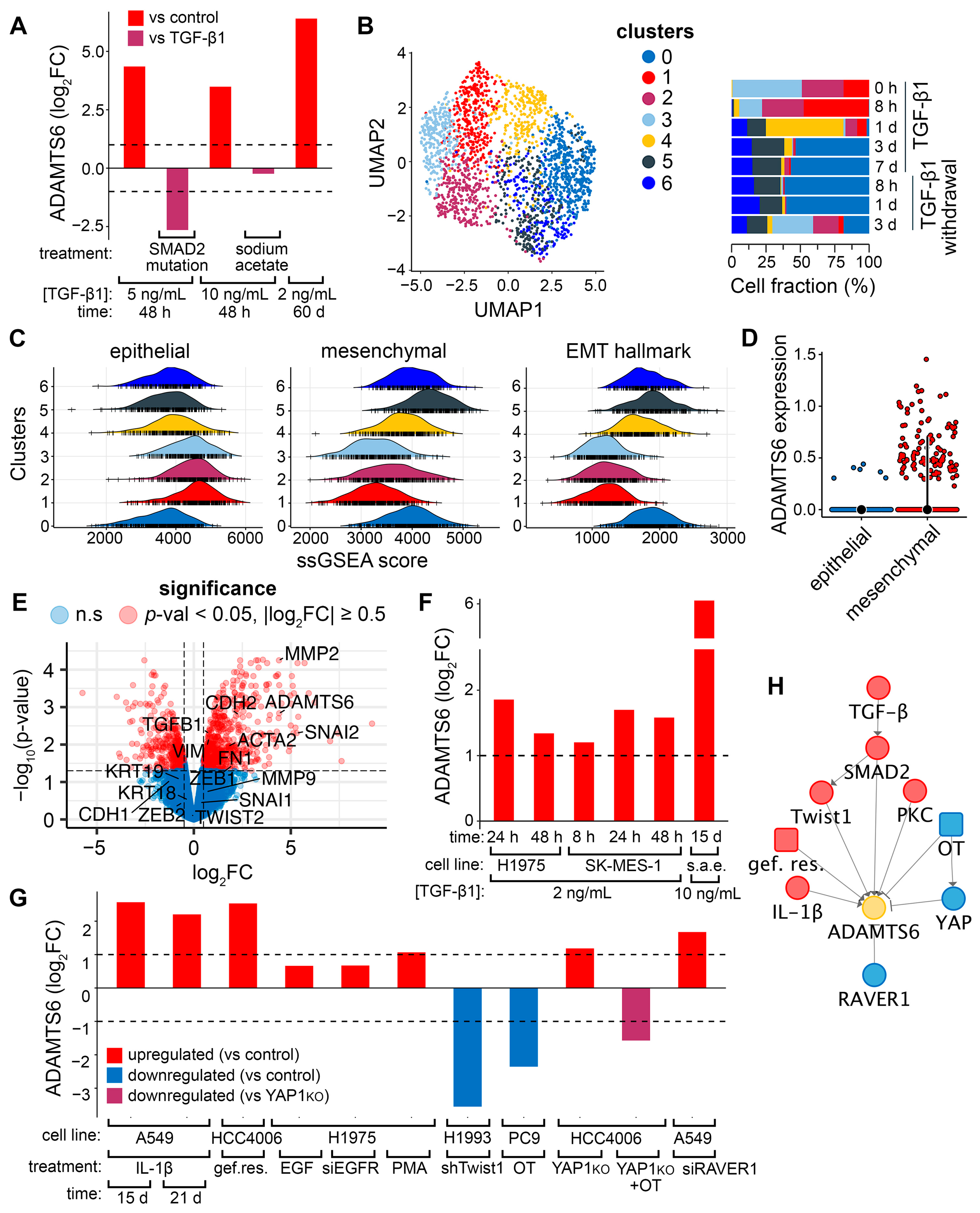 Preprints 187780 g003