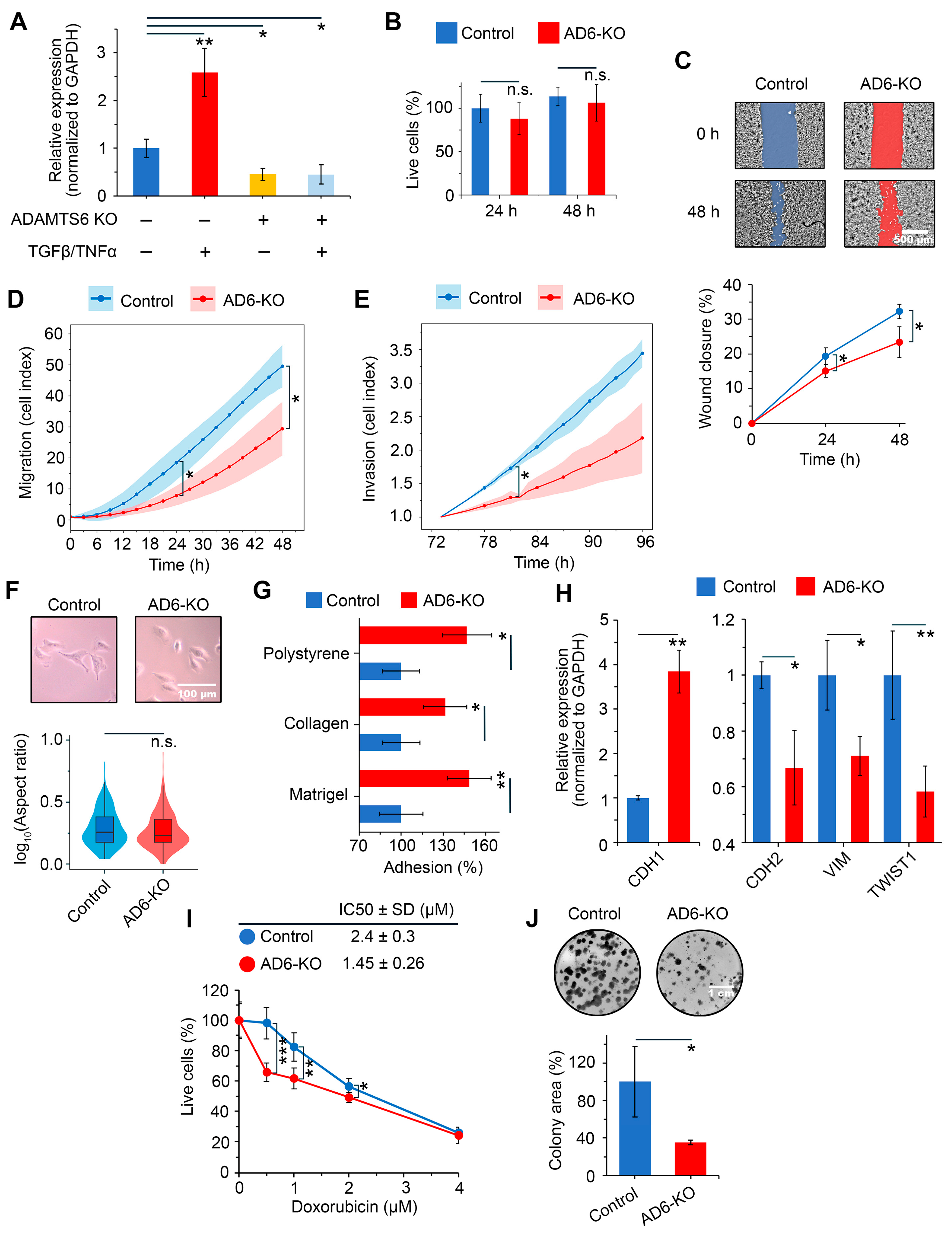 Preprints 187780 g005