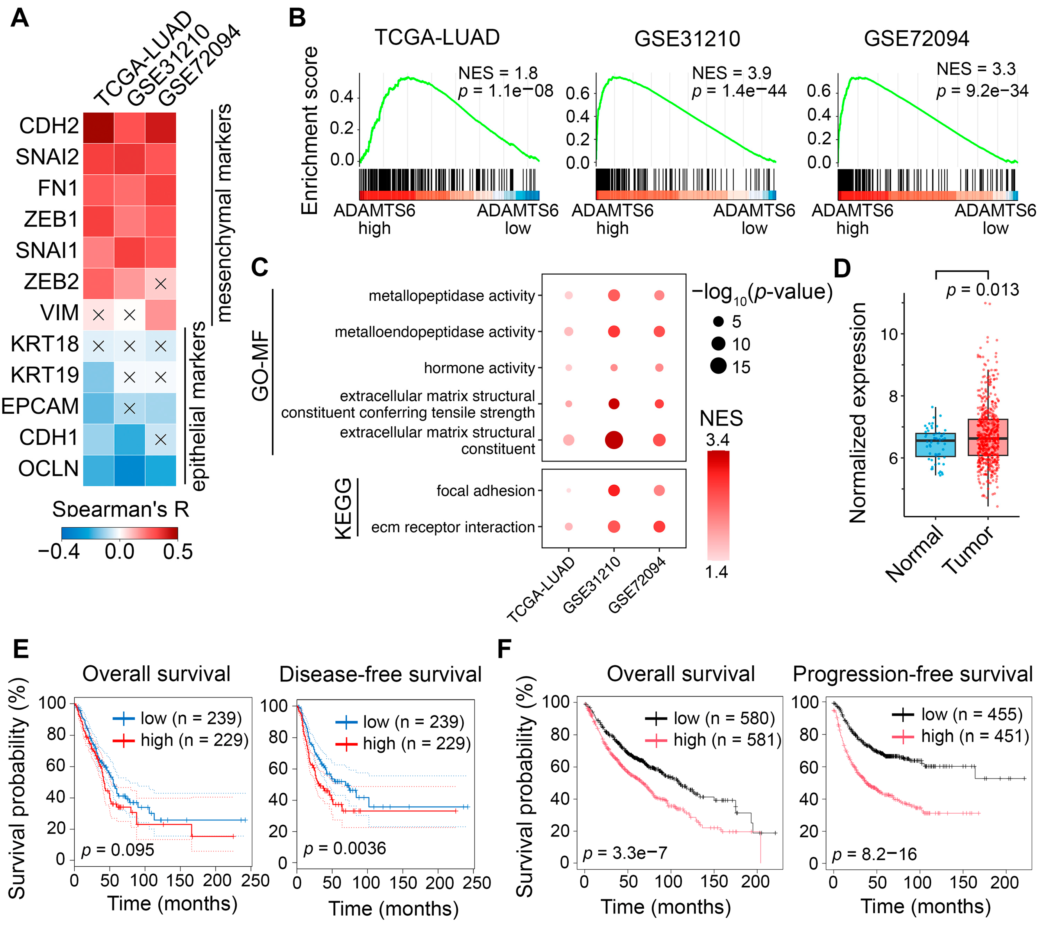 Preprints 187780 g006