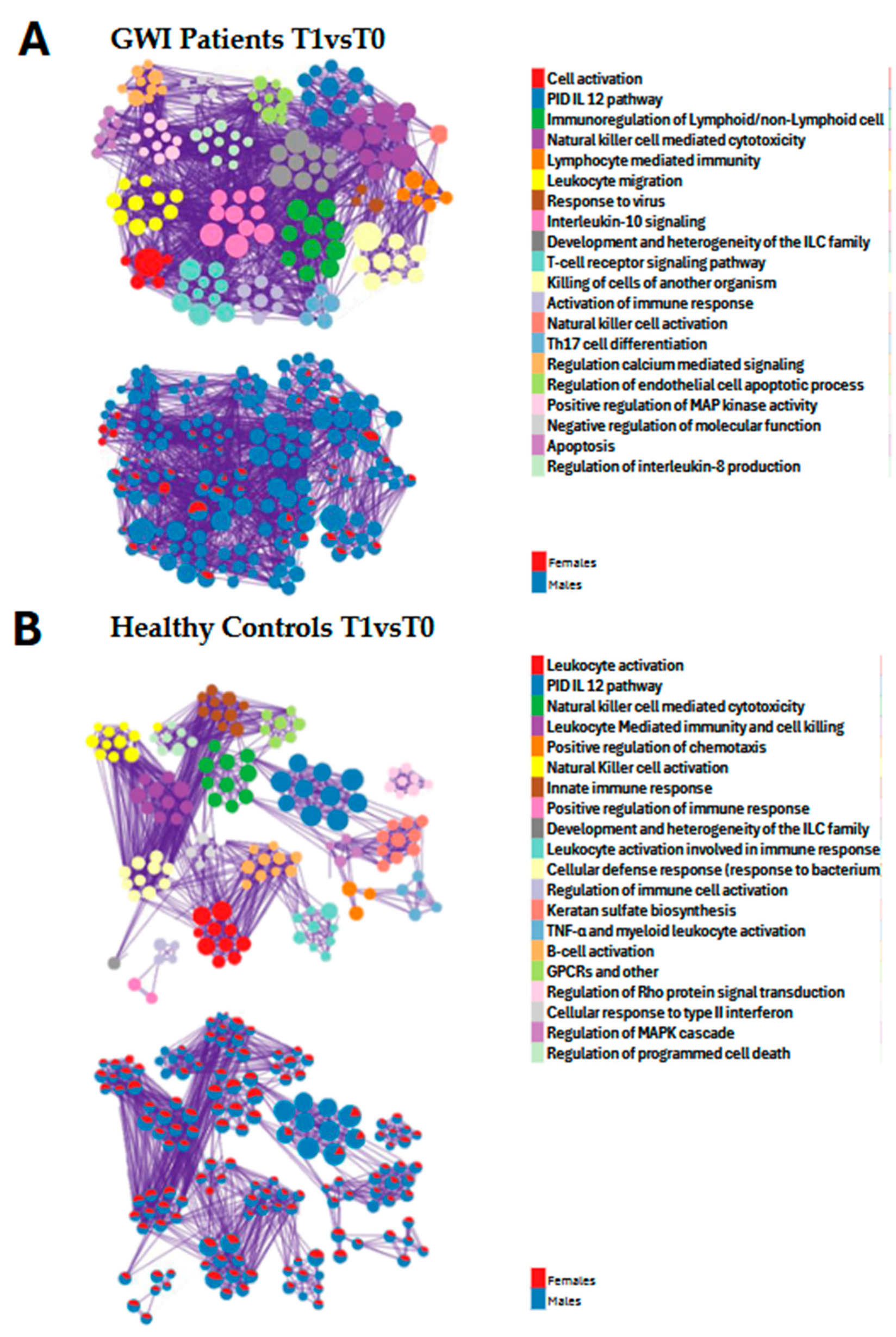 Preprints 149567 g001