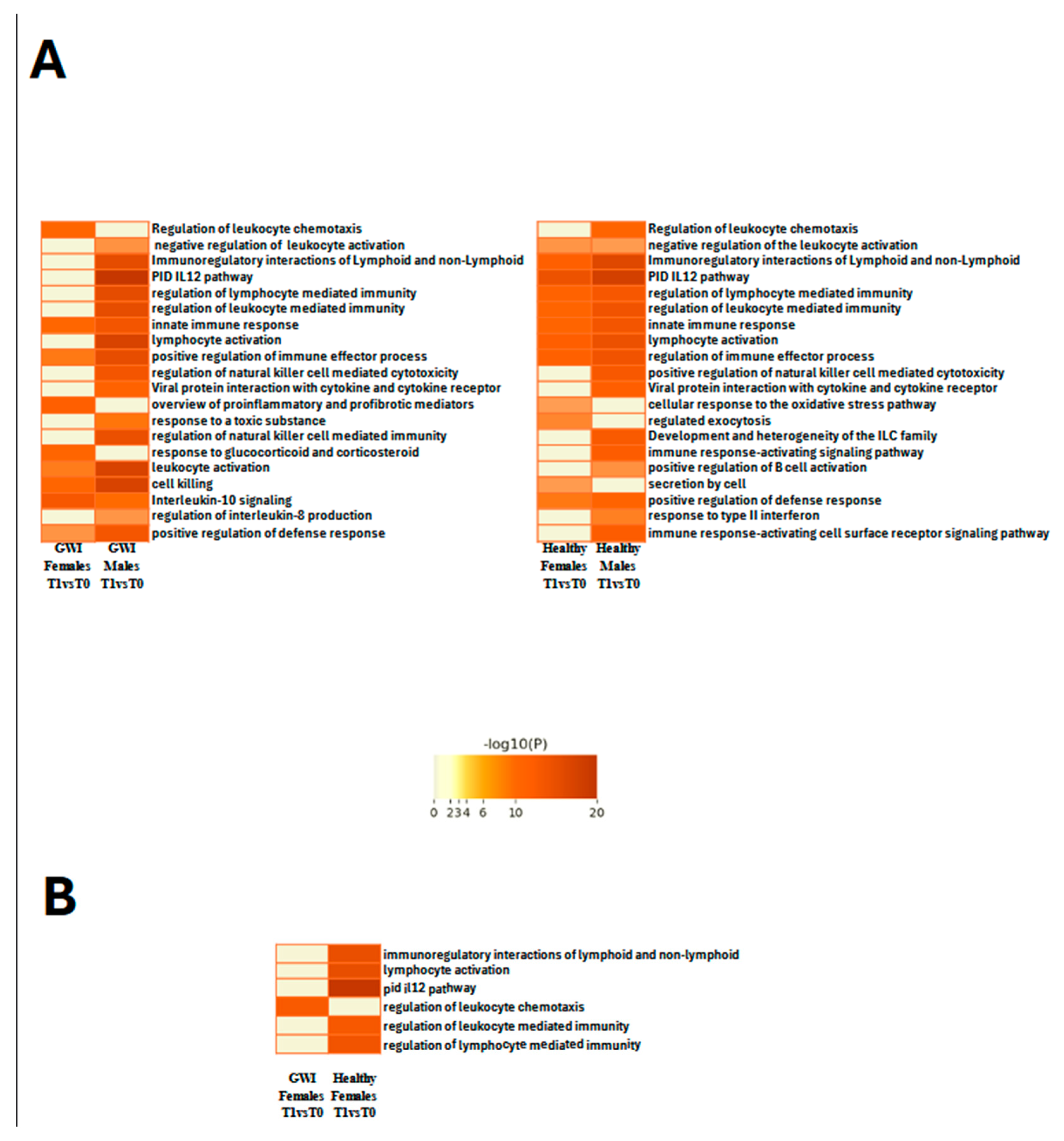 Preprints 149567 g002
